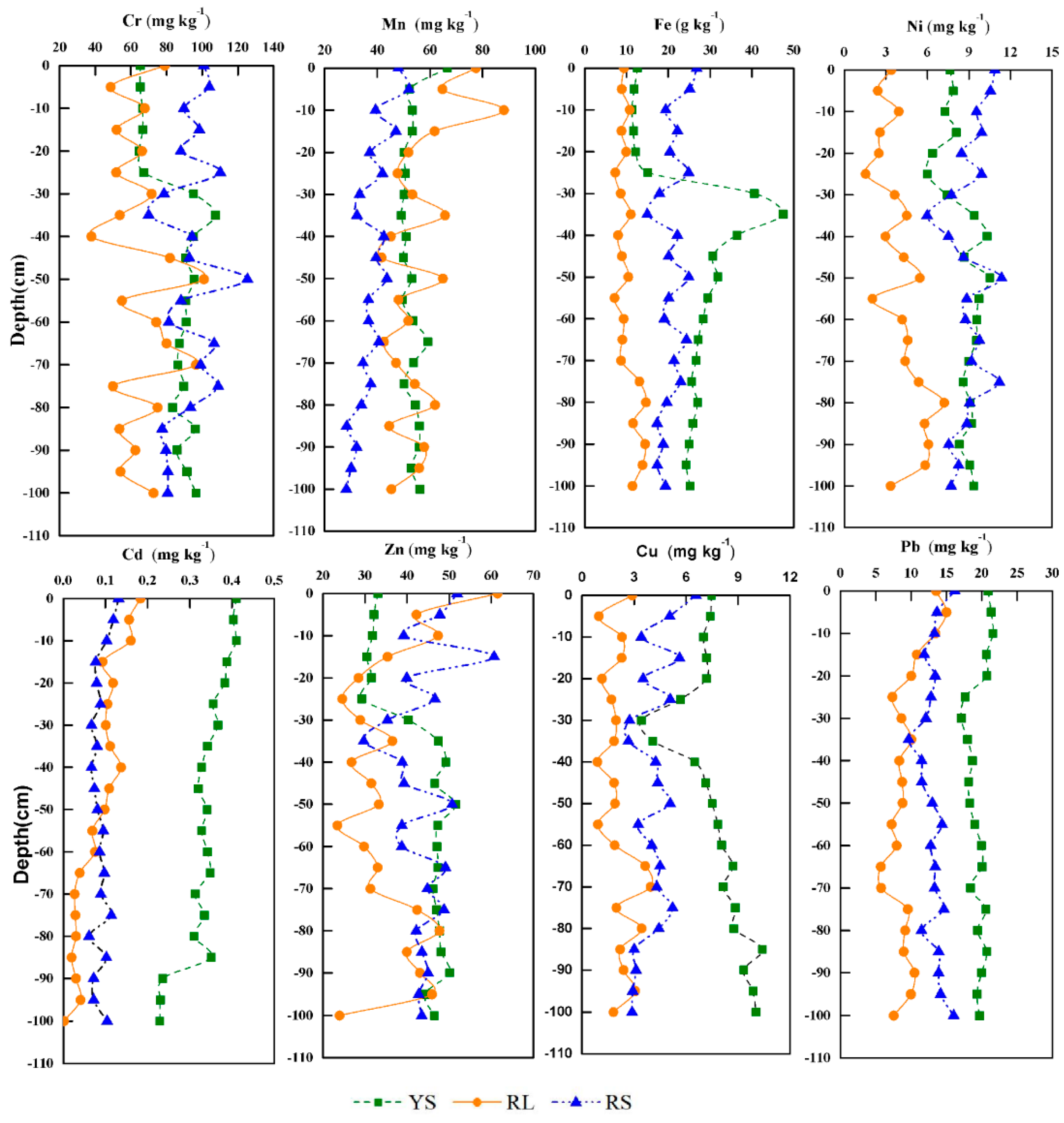 Ijerph 16 04674 g003