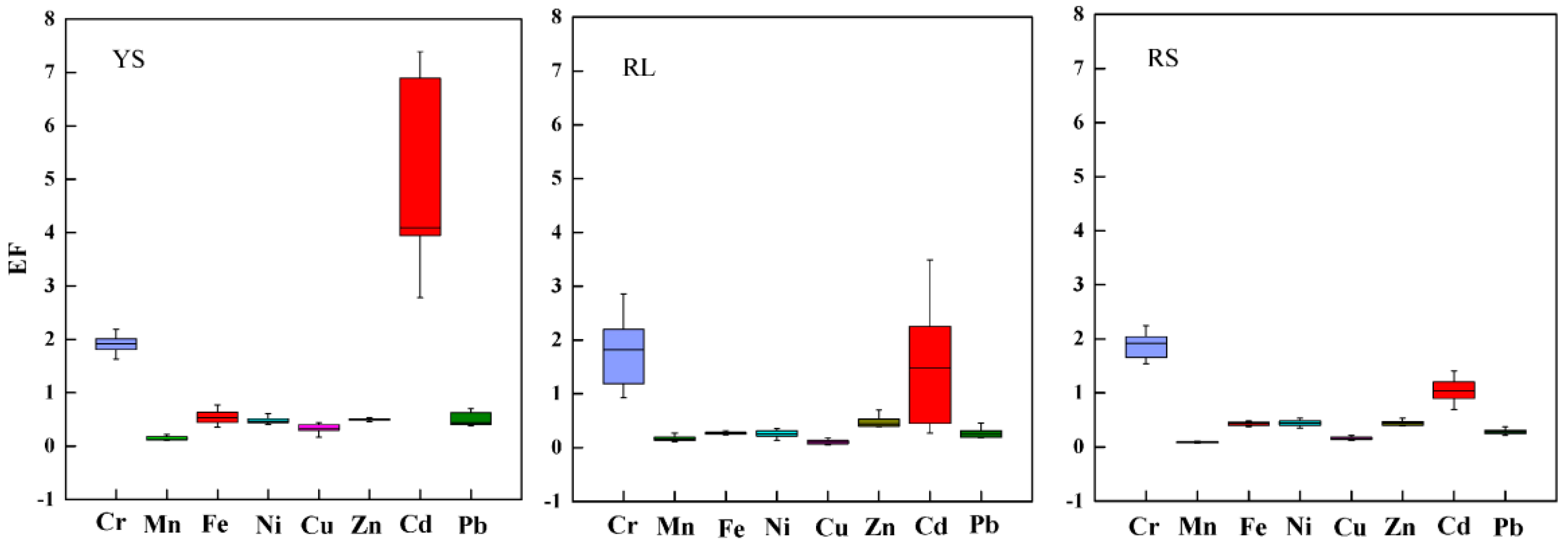 Ijerph 16 04674 g004