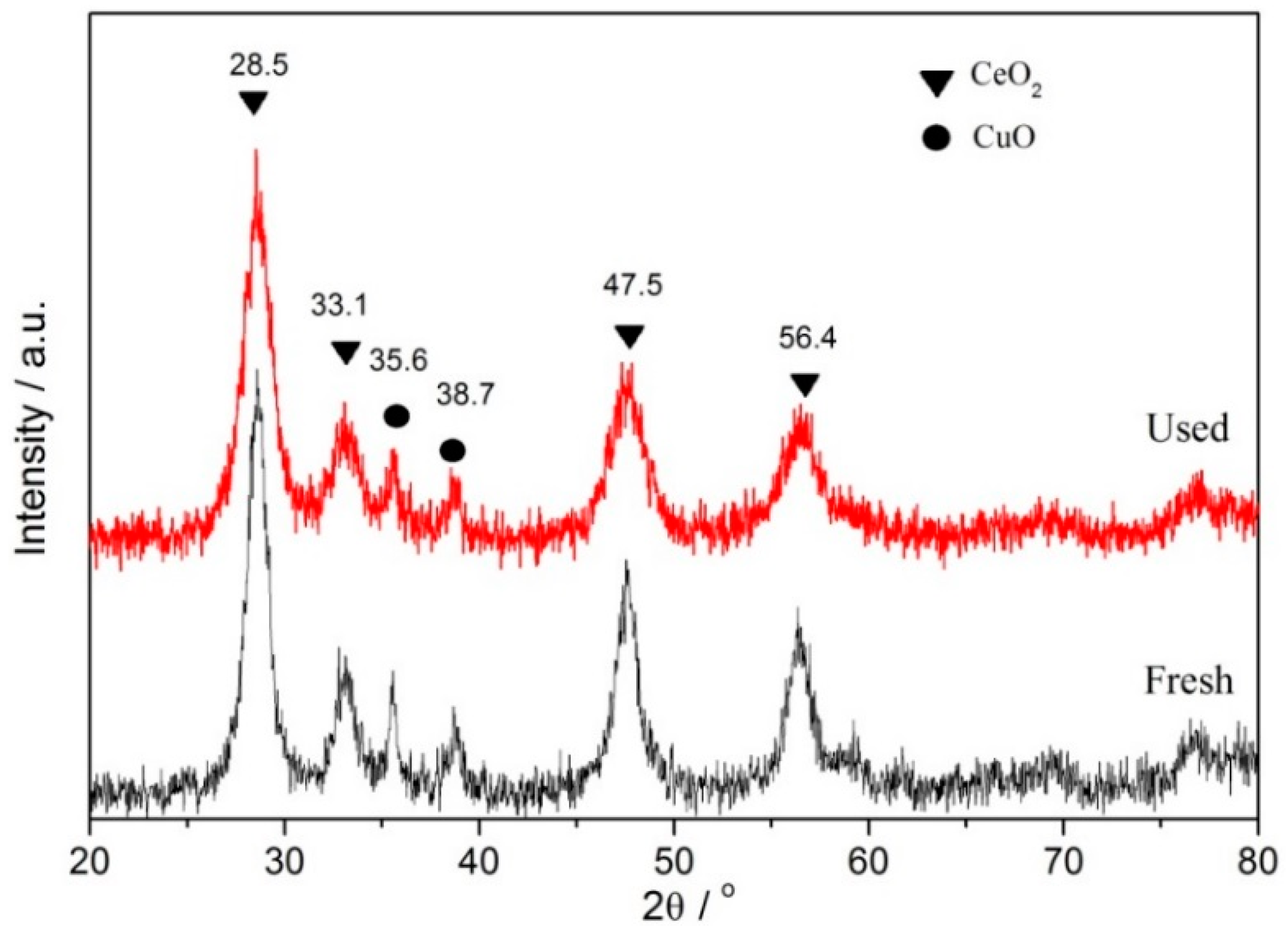 Ijerph 16 04675 g001 550