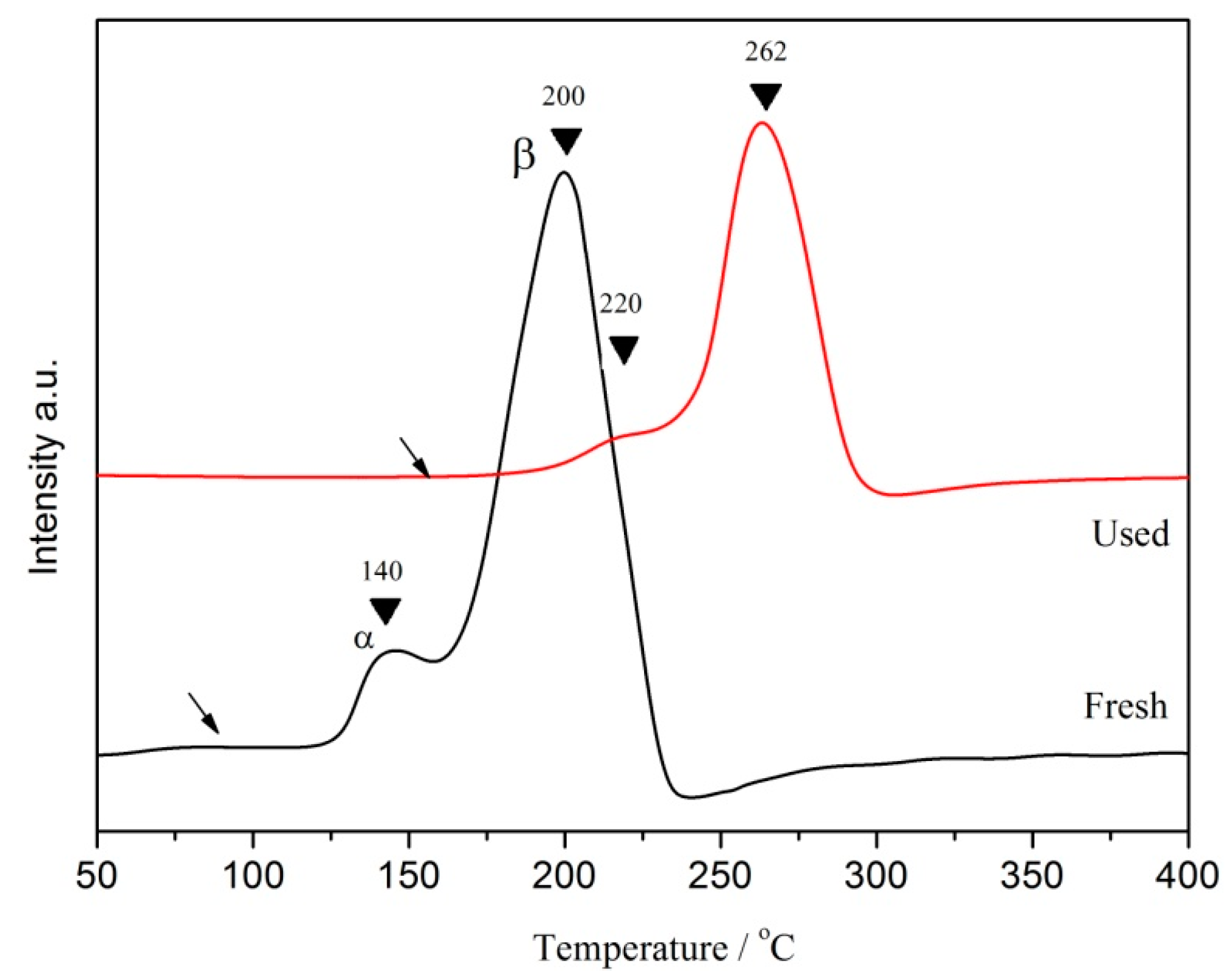 Ijerph 16 04675 g003 550