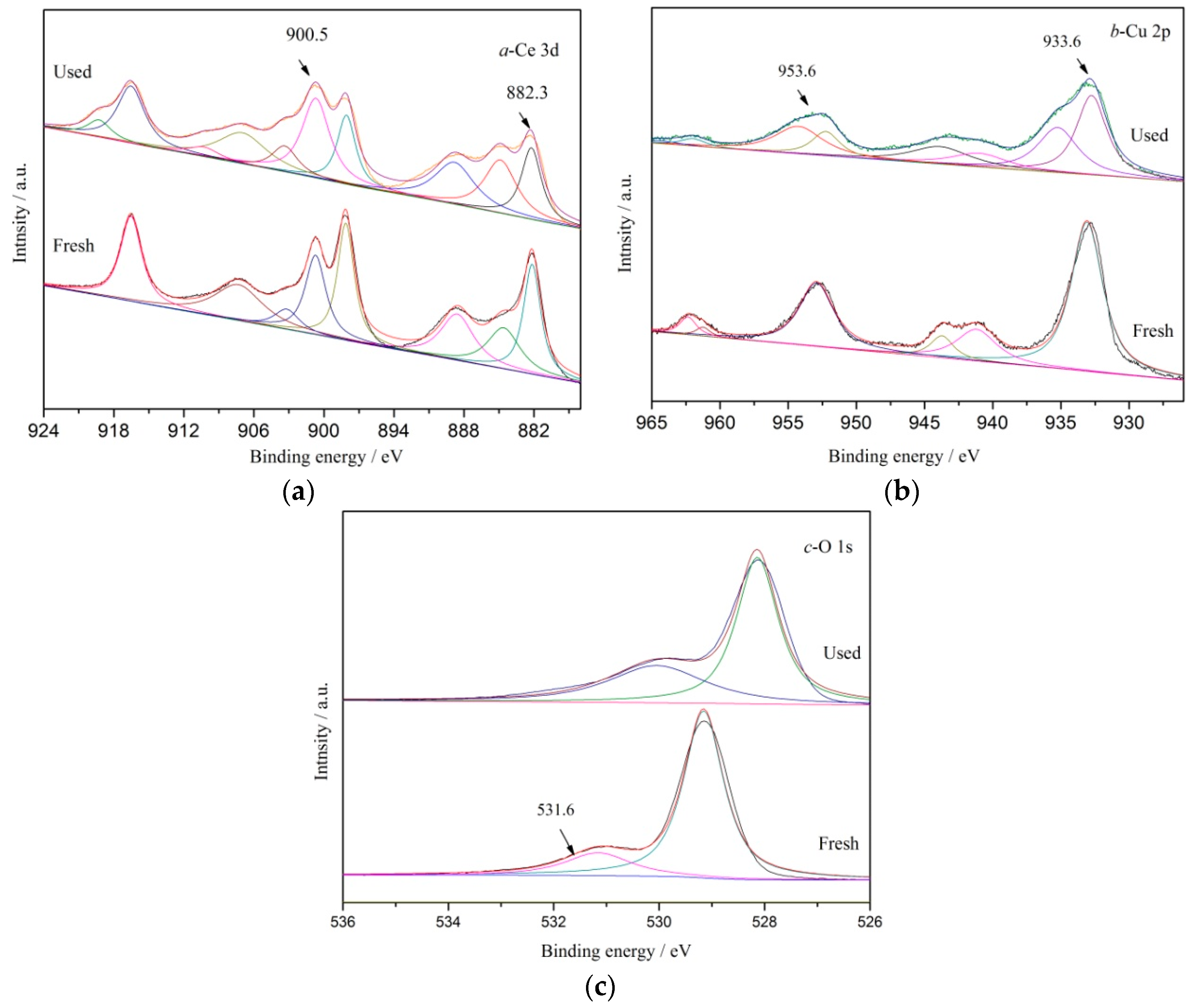Ijerph 16 04675 g004 550