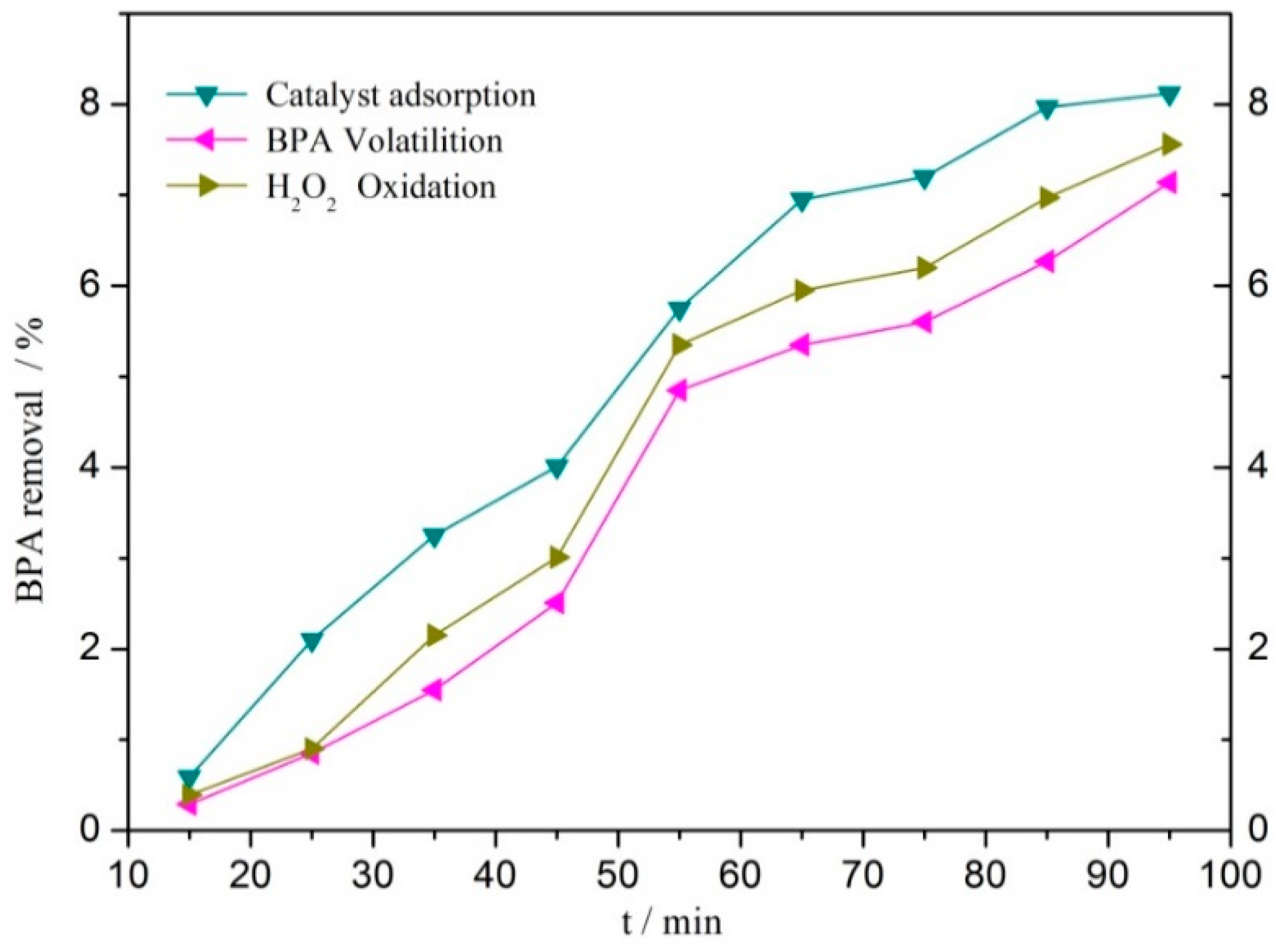 Ijerph 16 04675 g005 550
