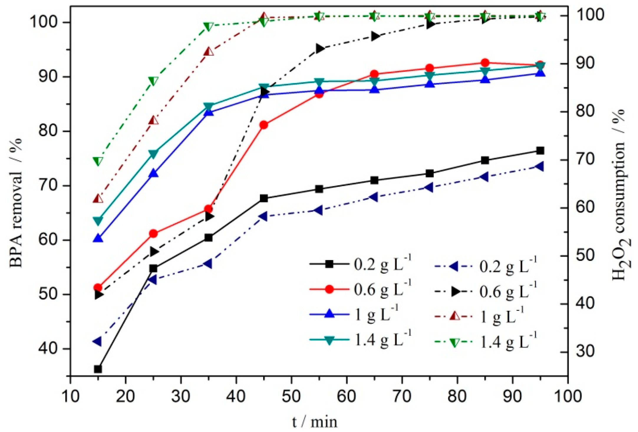 Ijerph 16 04675 g006 550