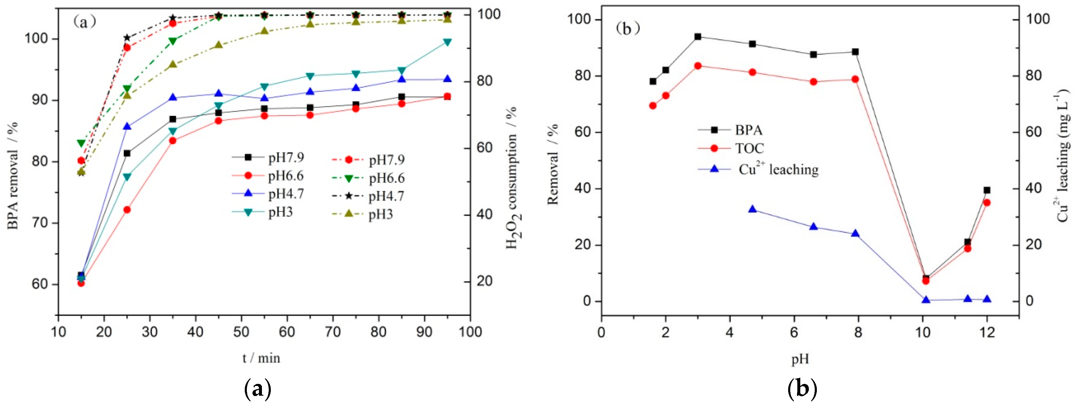 Ijerph 16 04675 g007 550