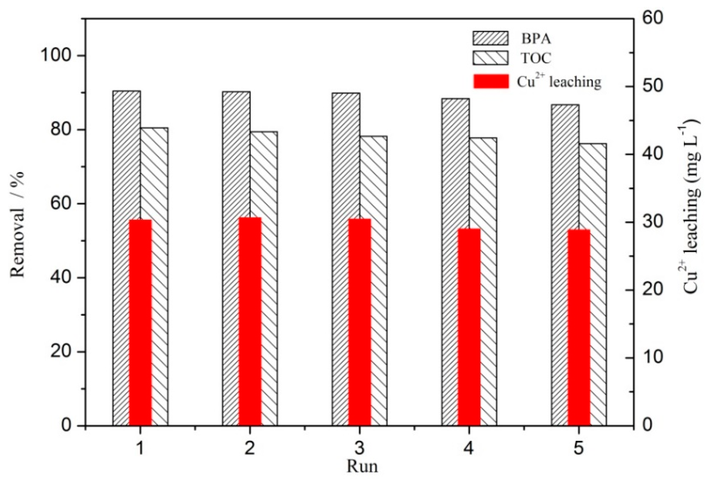 Ijerph 16 04675 g008 550