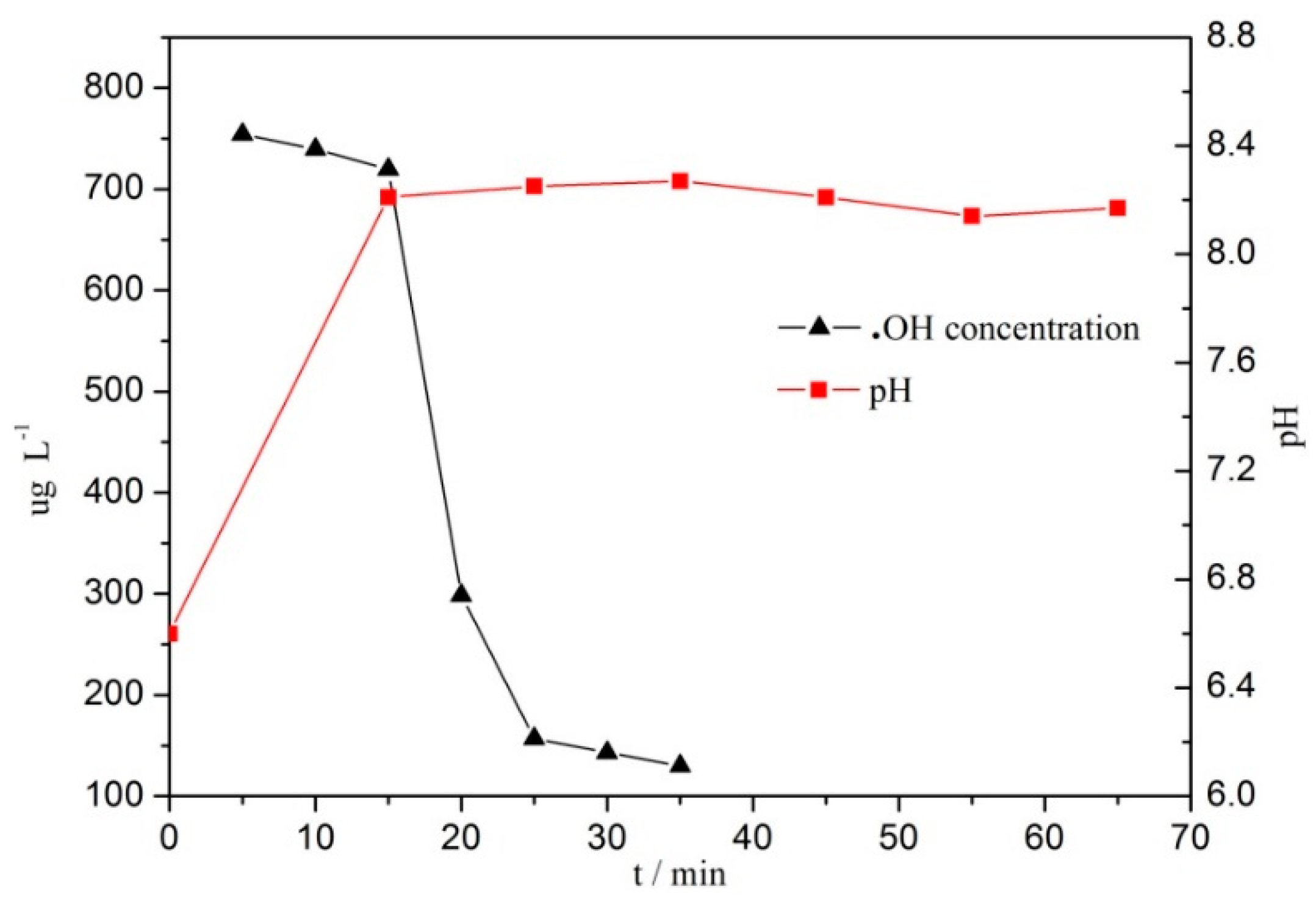 Ijerph 16 04675 g009 550