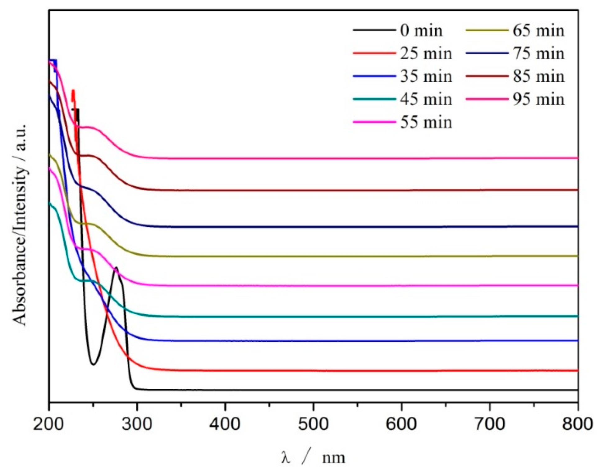 Ijerph 16 04675 g010 550