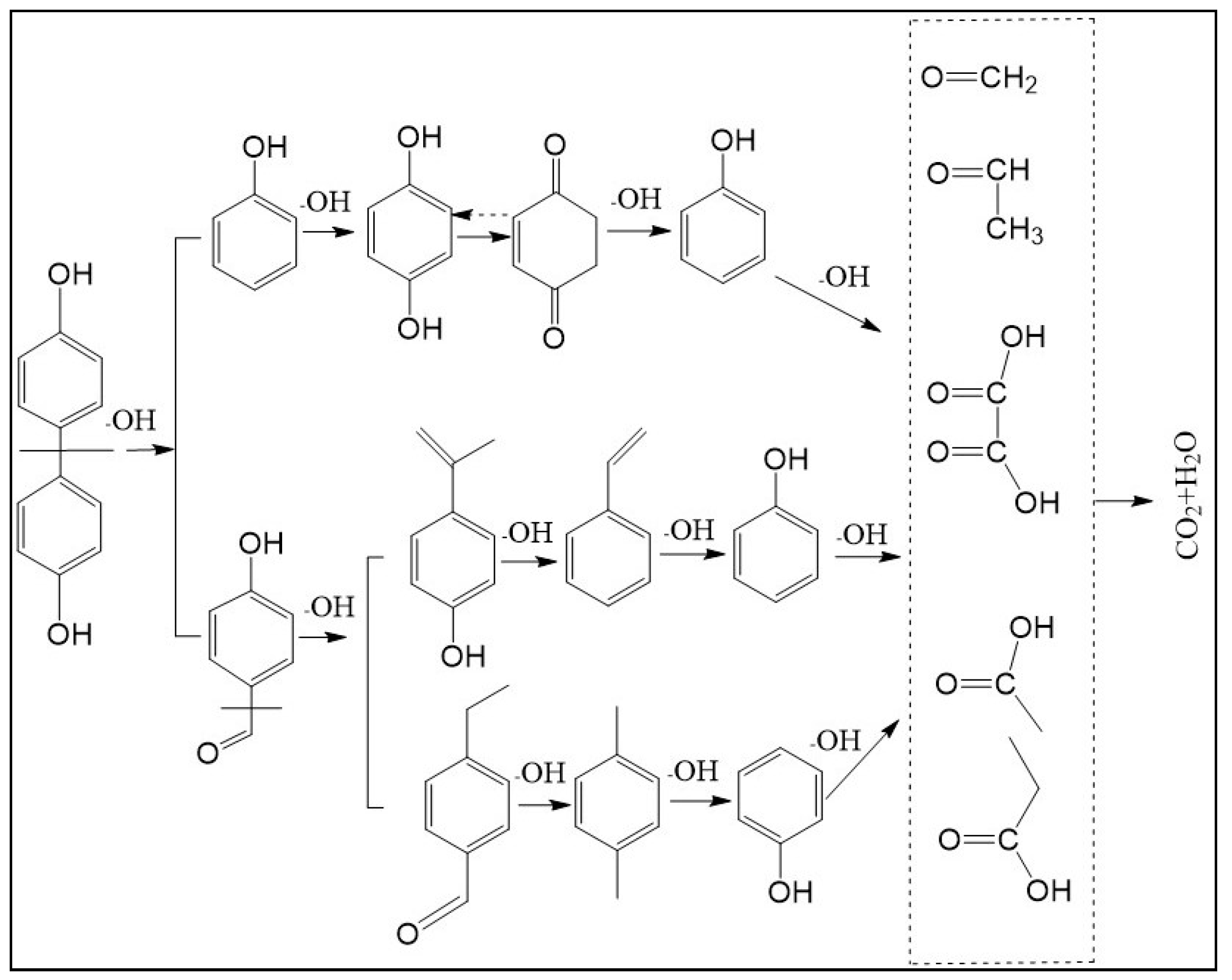 Ijerph 16 04675 g011 550
