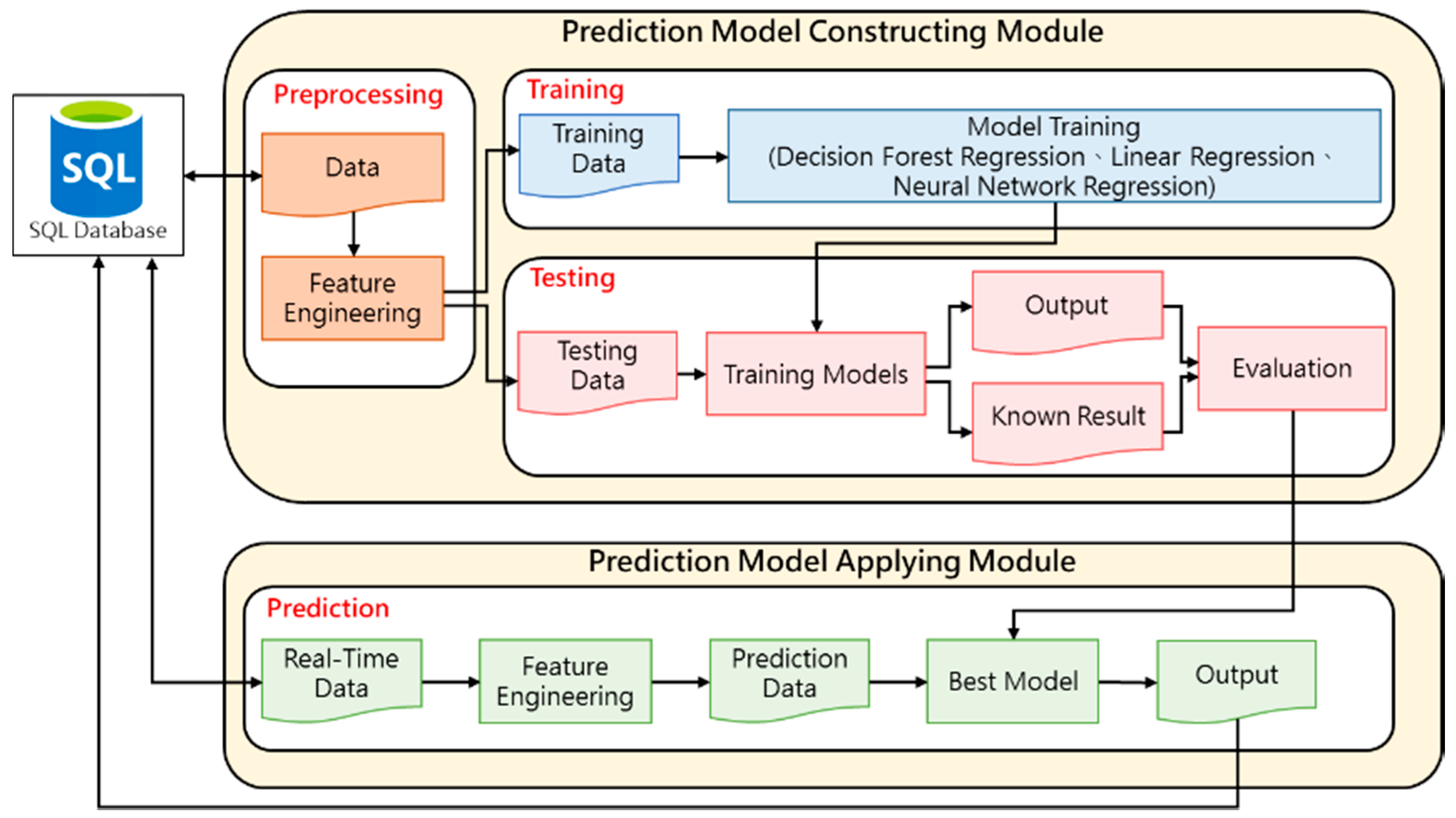 Ijerph 16 04679 g003