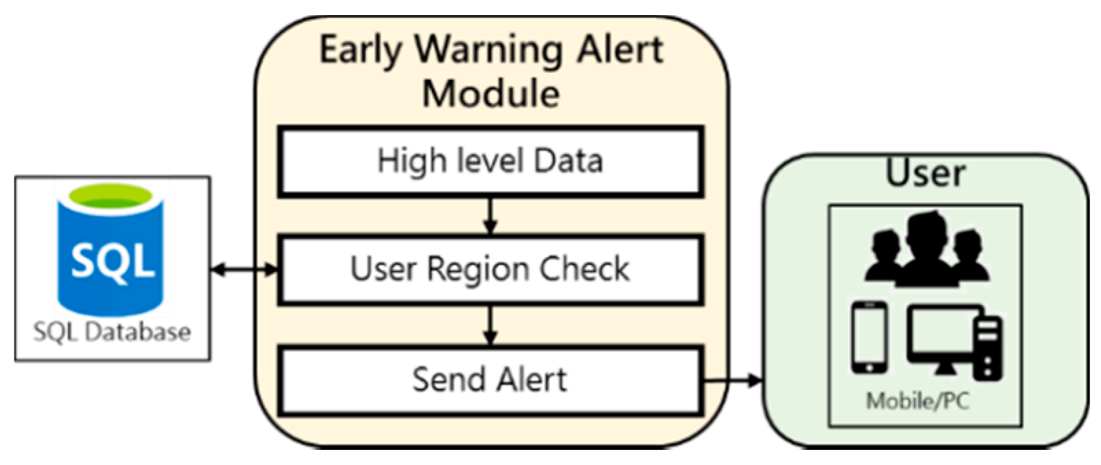 Ijerph 16 04679 g006