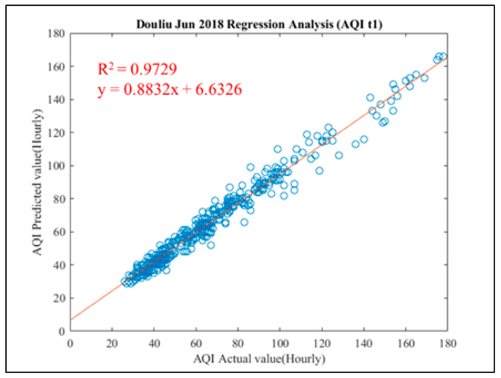 Aqi Chart