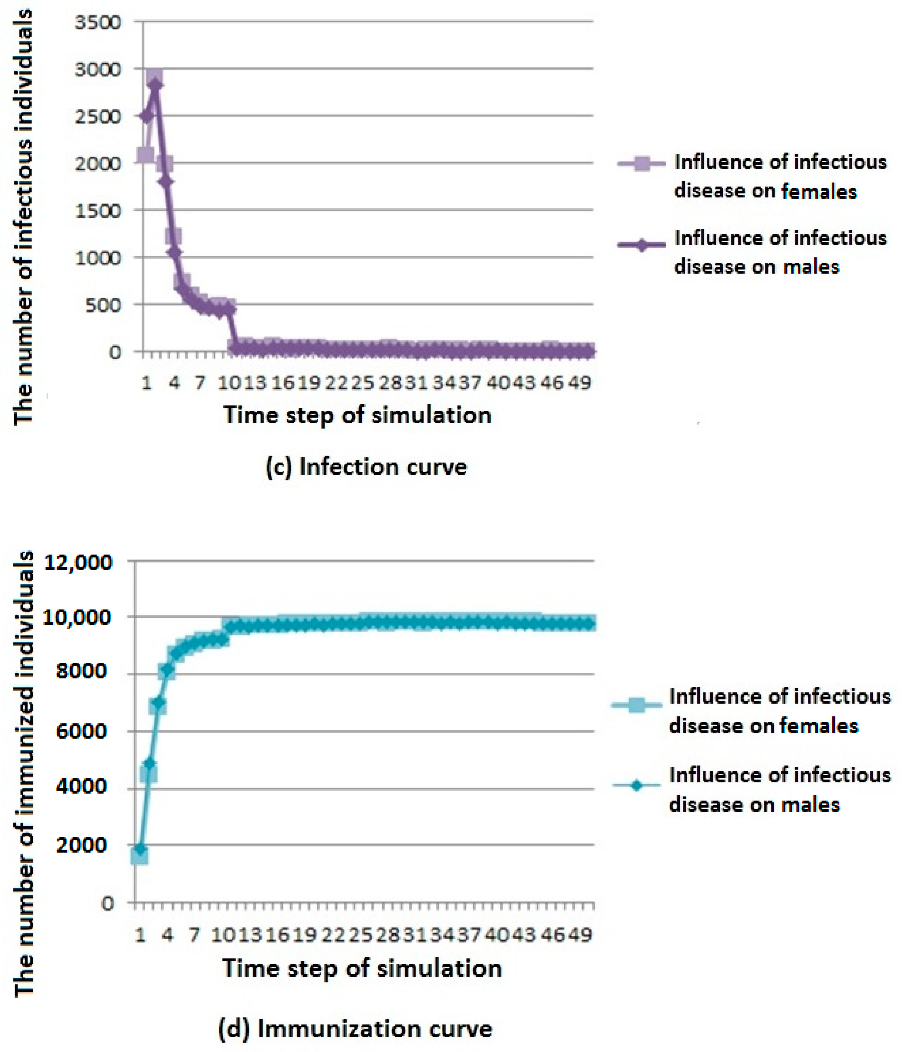 Ijerph 16 04683 g005b