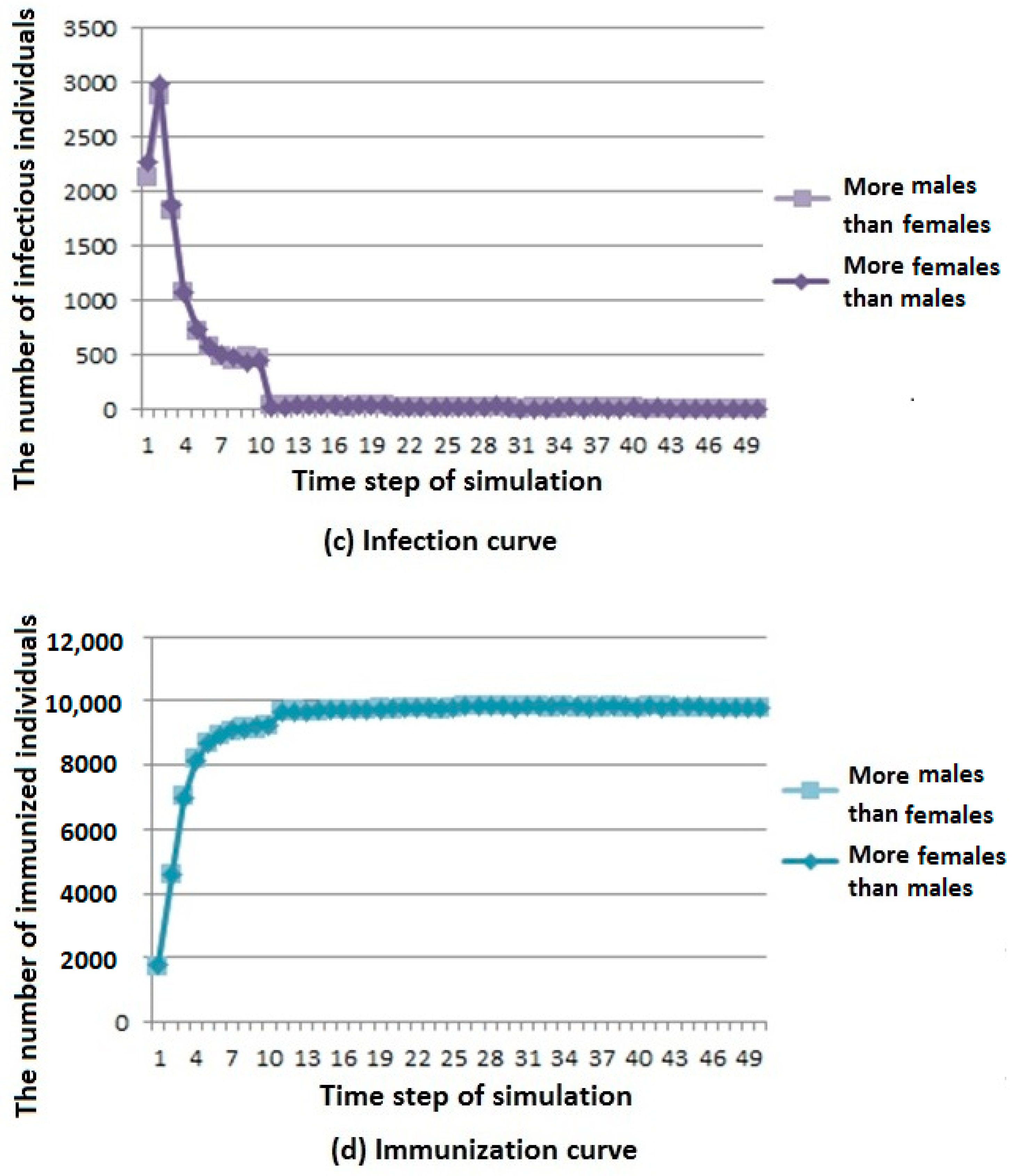 Ijerph 16 04683 g006b