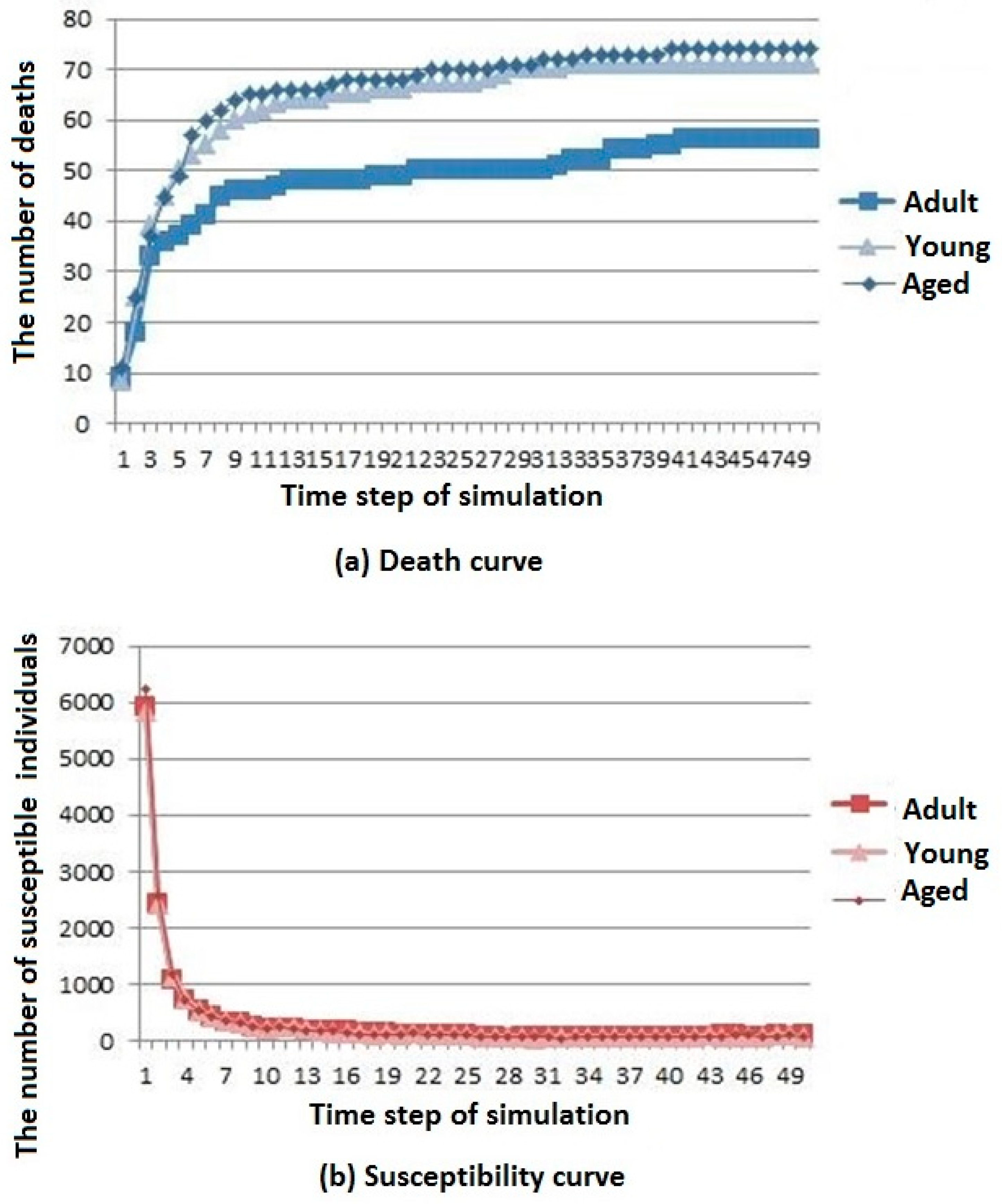 Ijerph 16 04683 g007a