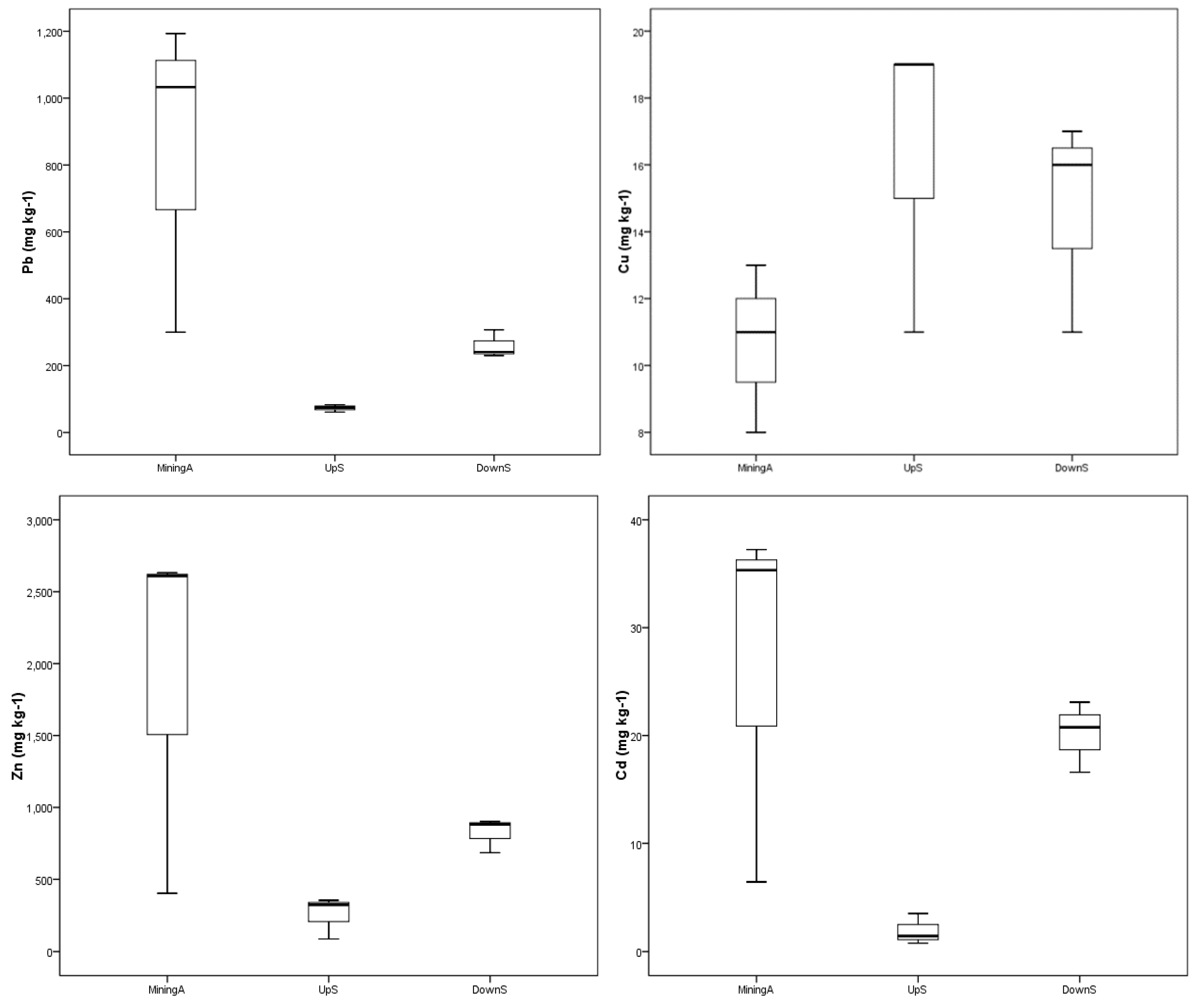 Ijerph 16 04686 g002 550