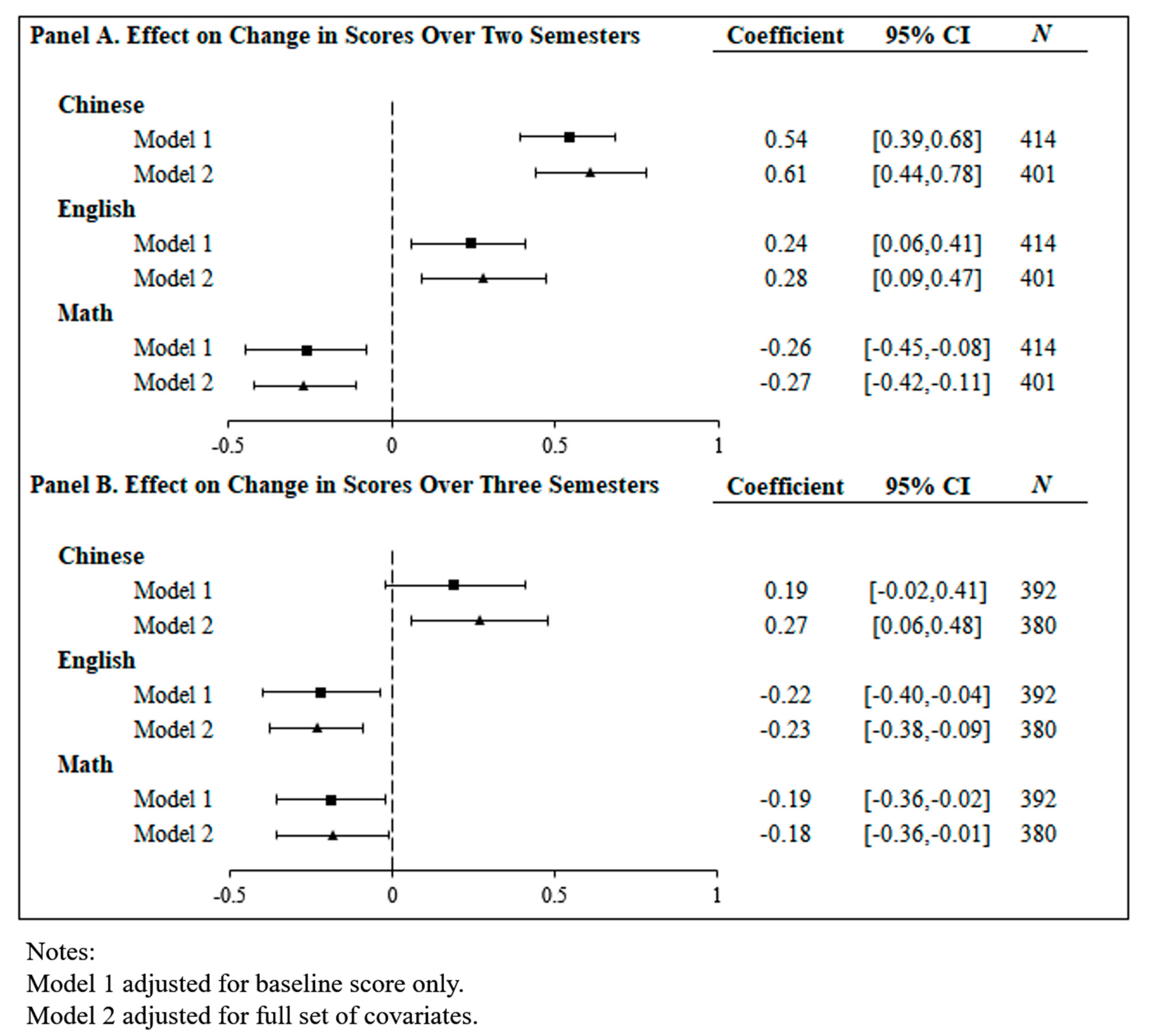 Ijerph 16 04688 g002