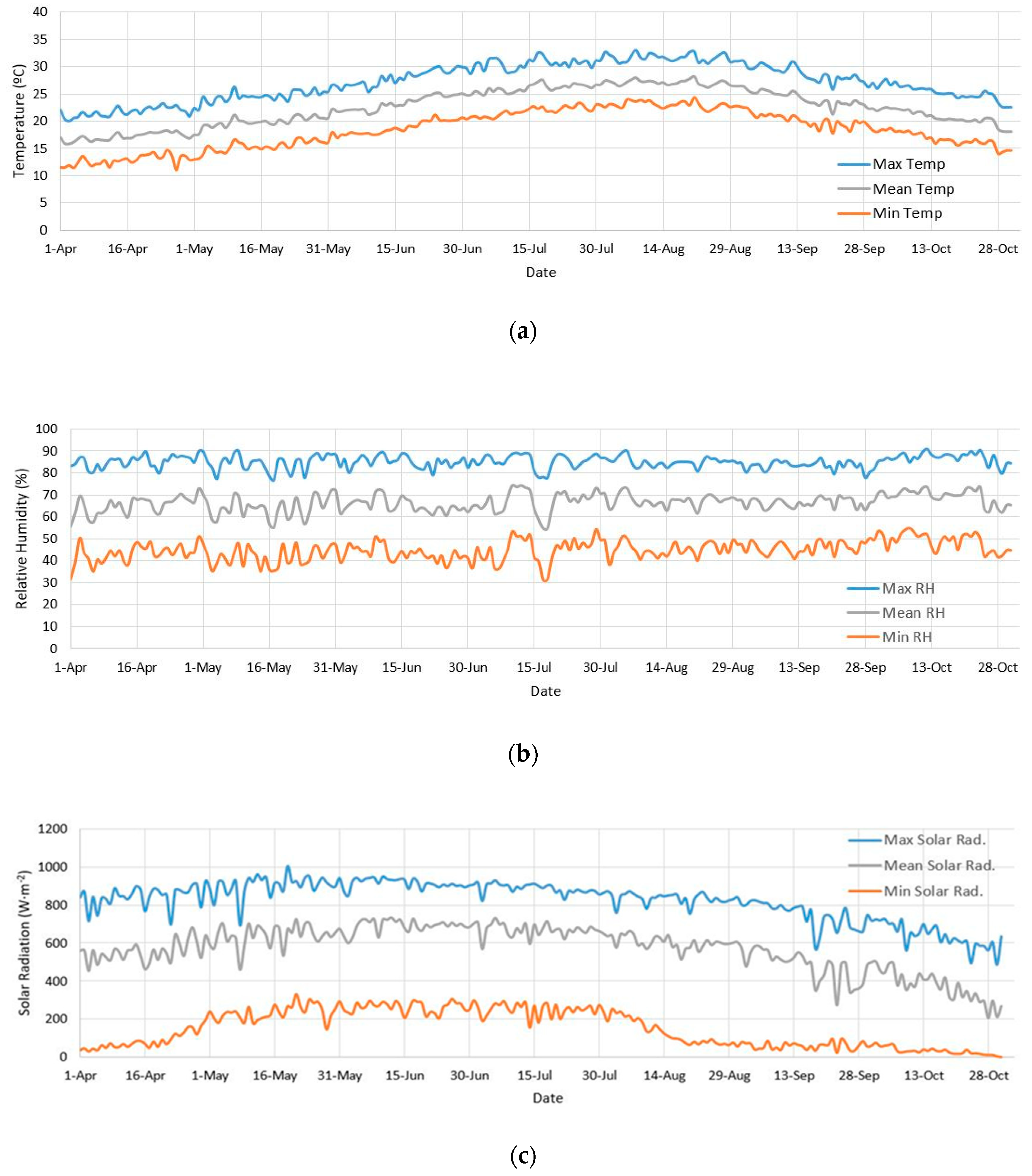 Ijerph 16 04690 g003