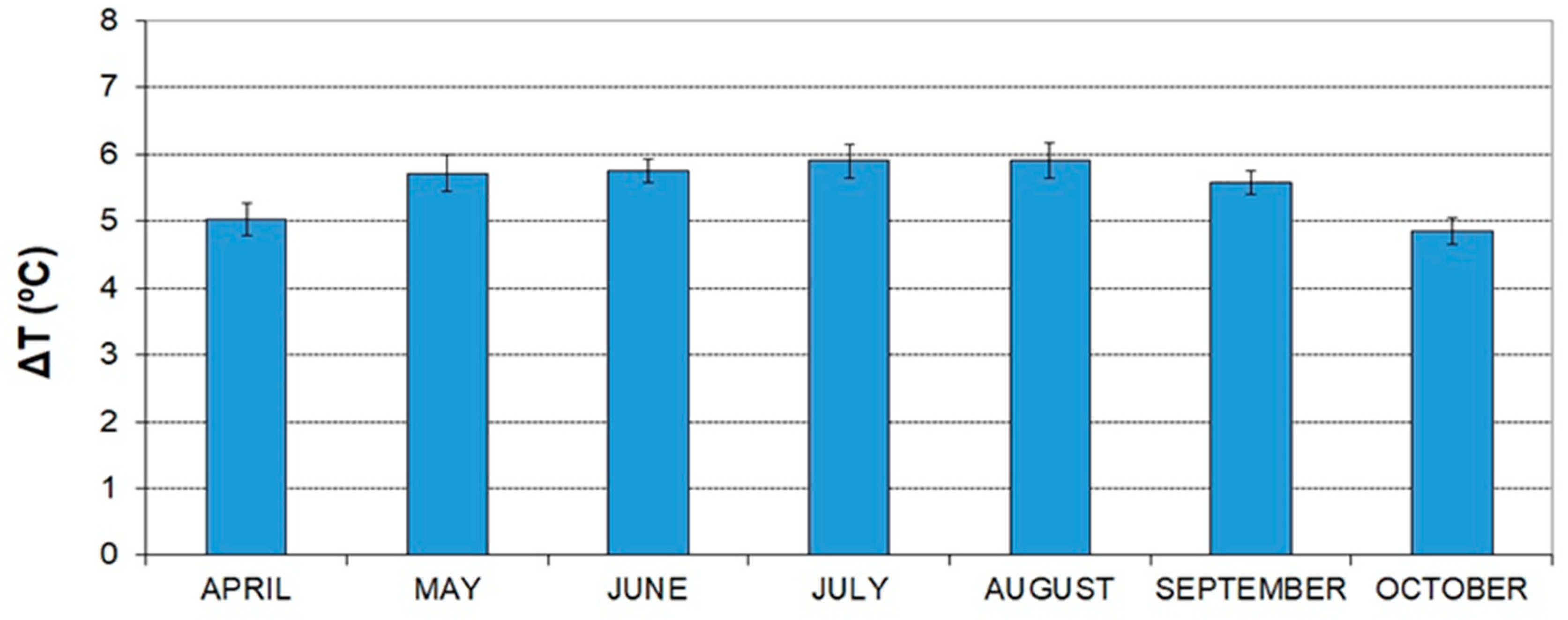 Ijerph 16 04690 g004