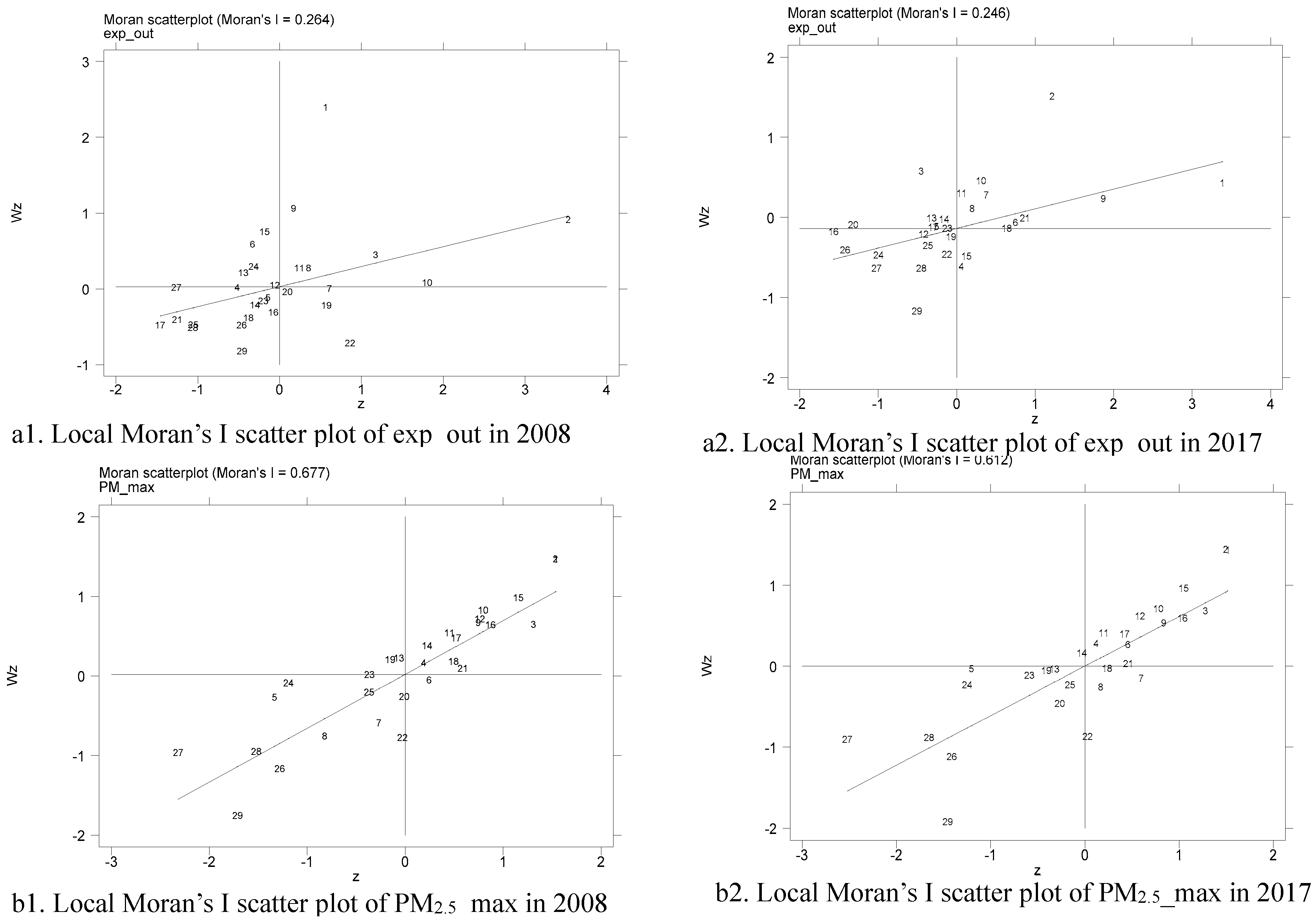 Ijerph 16 04695 g002 Ijerph 16 04695 g002