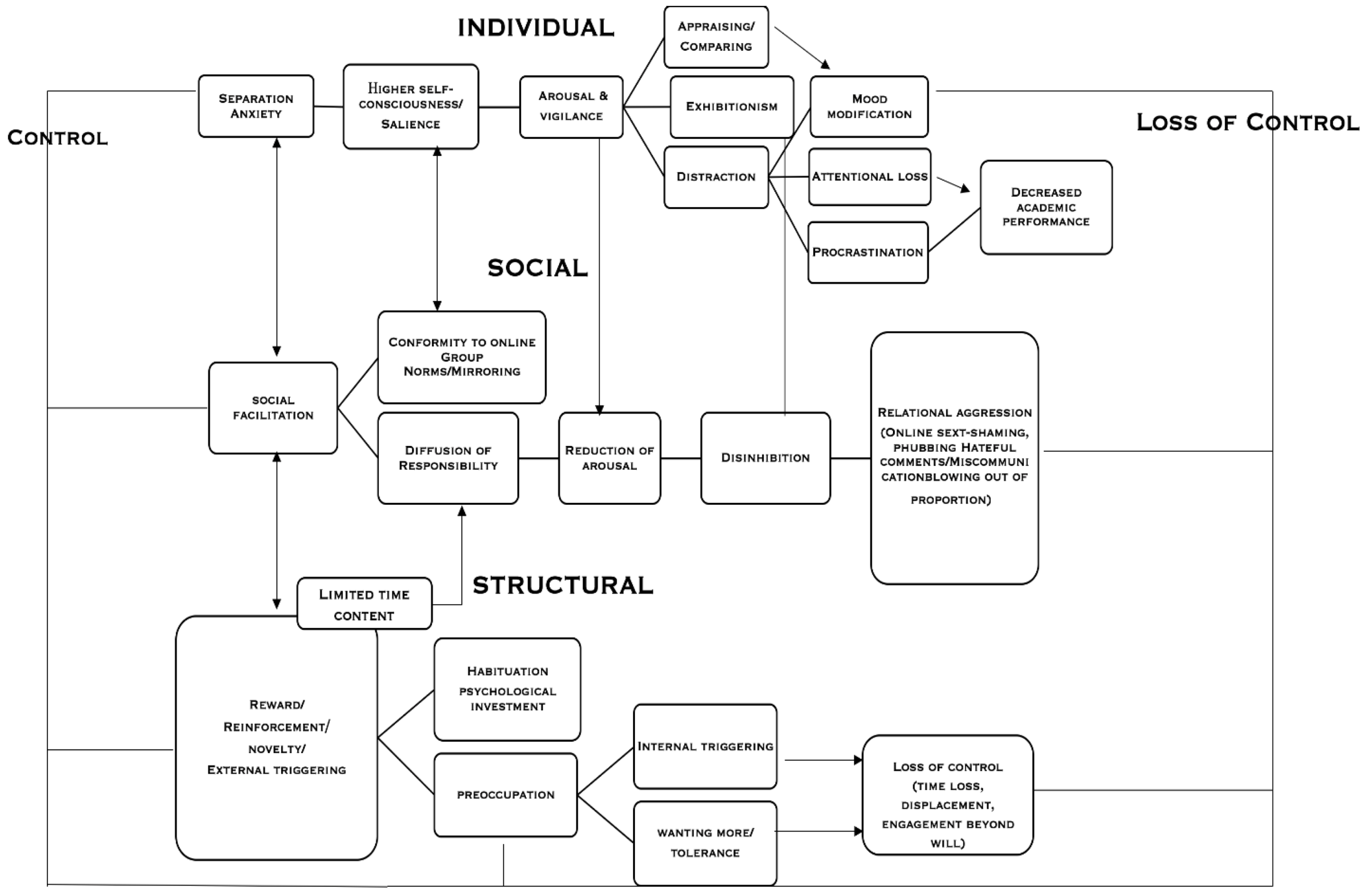 A Qualitative Analysis of Internet Trolling  Cyberpsychology, Behavior,  and Social Networking