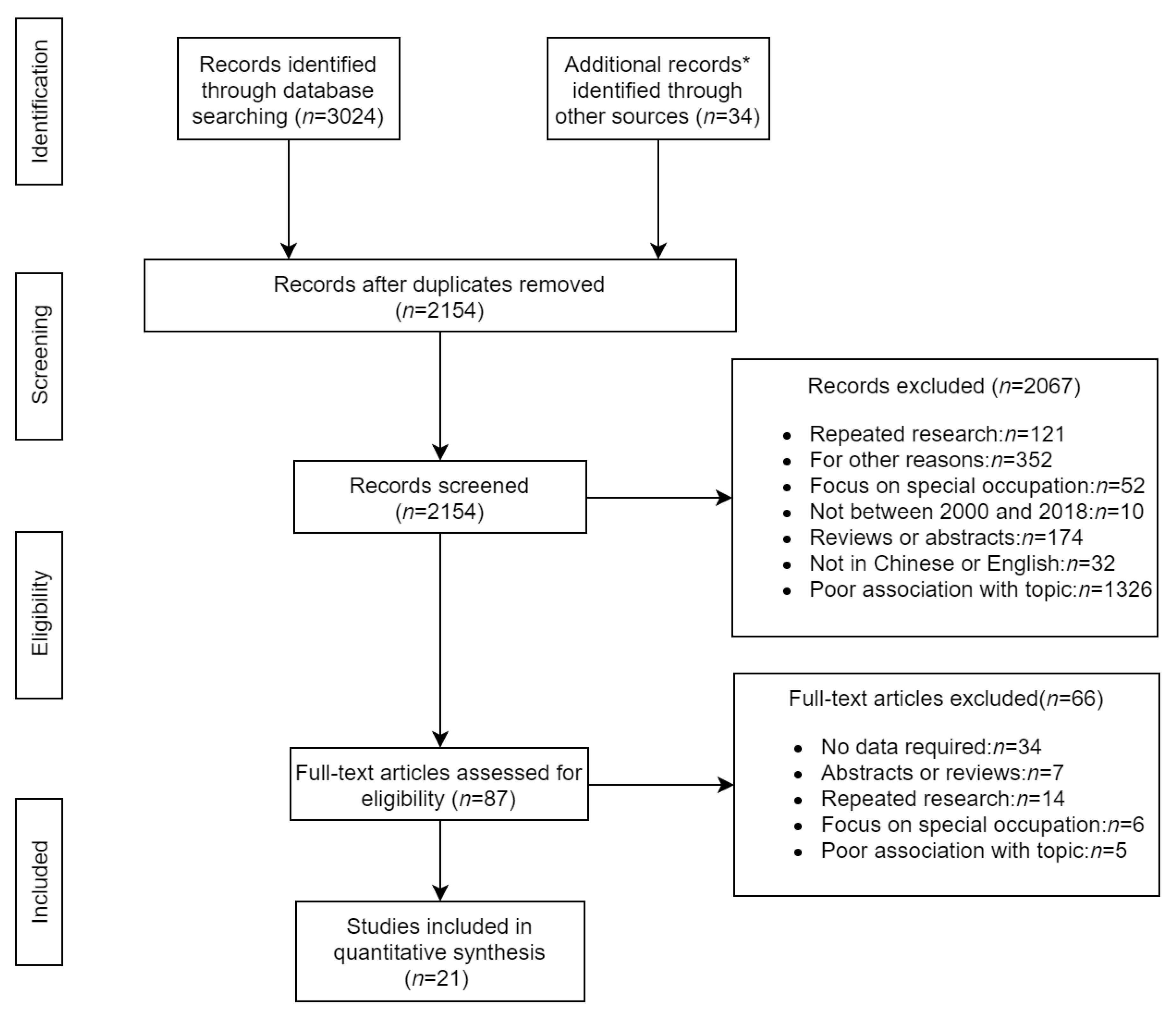 Ijerph 16 04701 g001 550