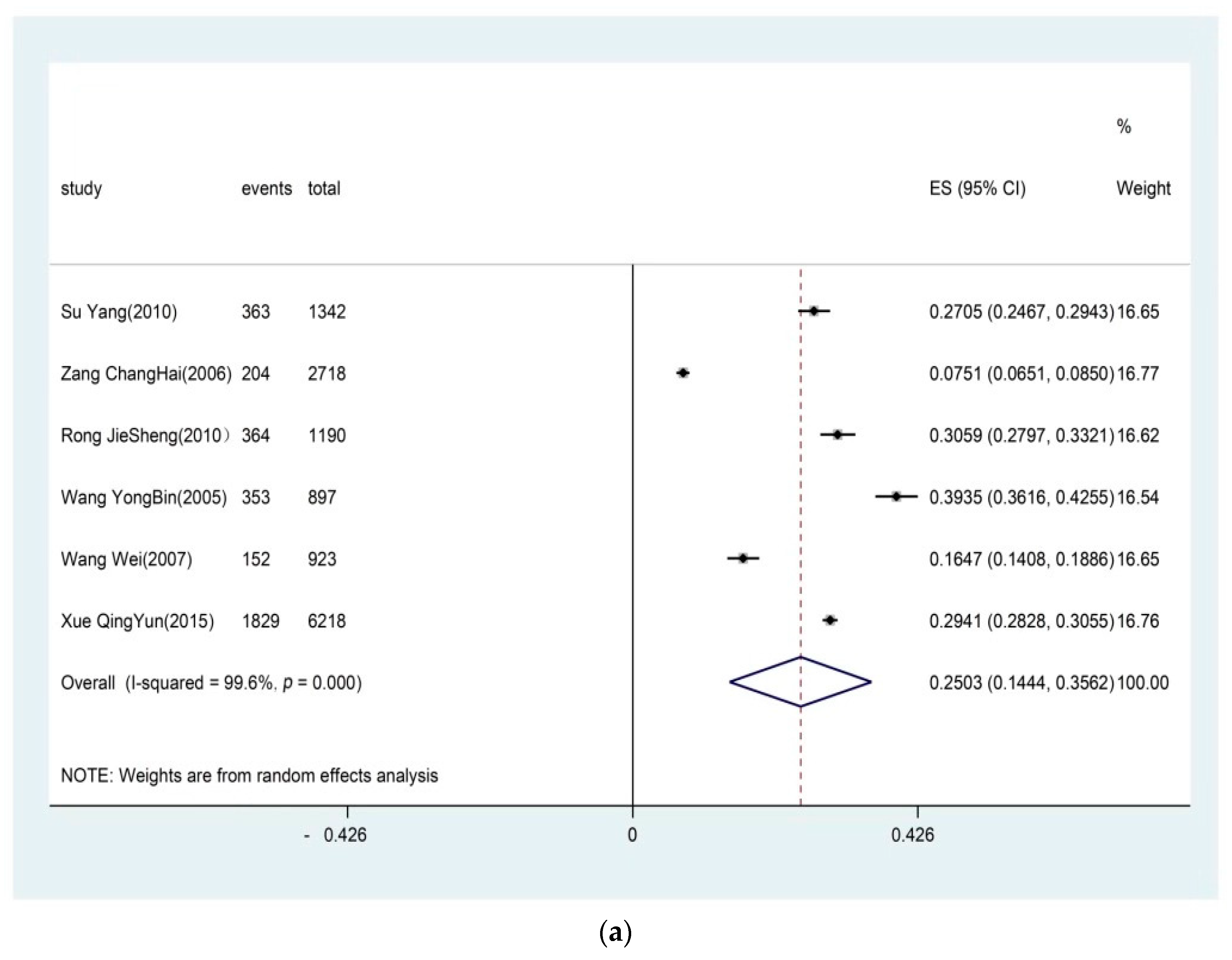 Ijerph 16 04701 g002a 550