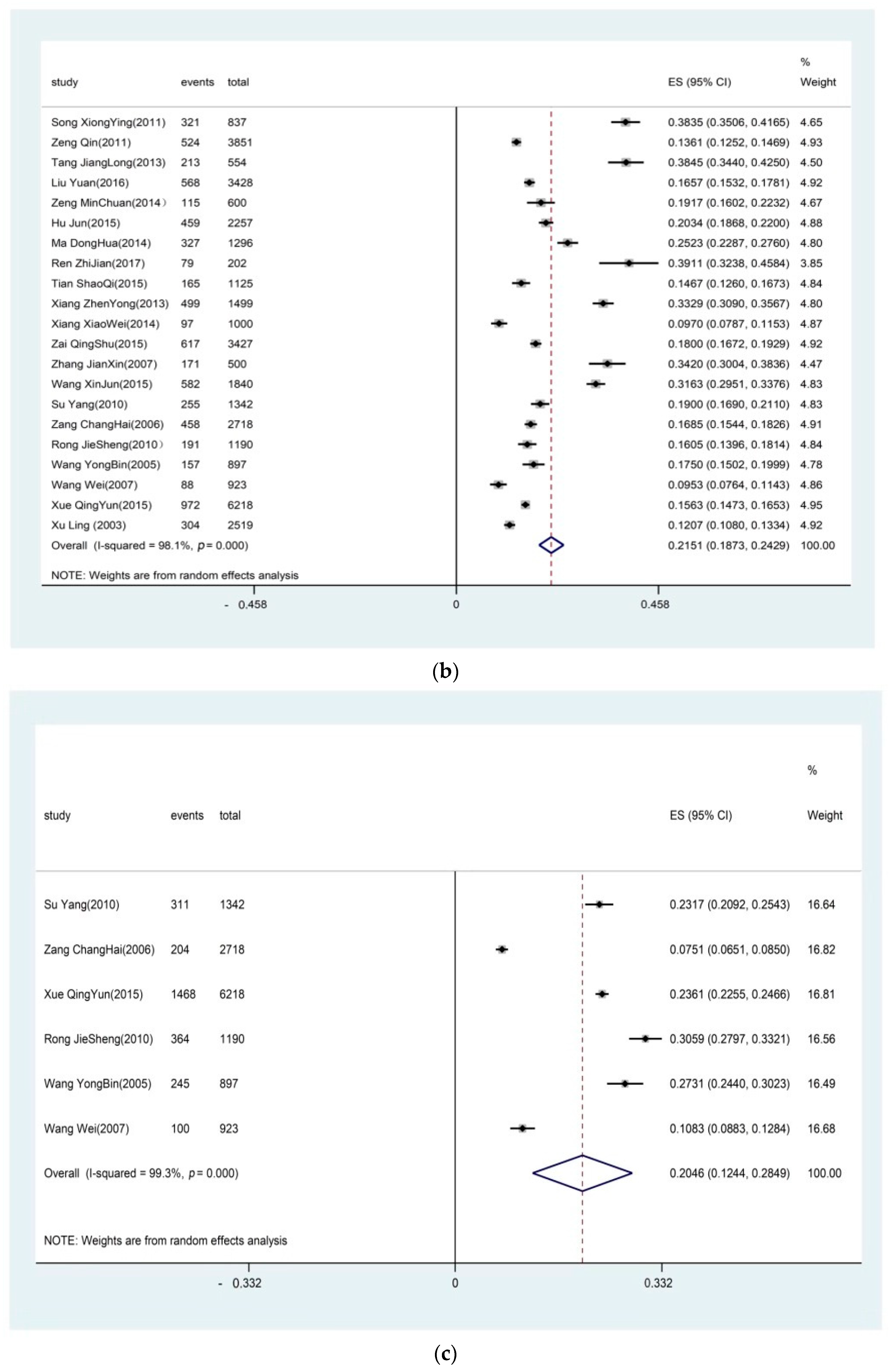 Ijerph 16 04701 g002b 550