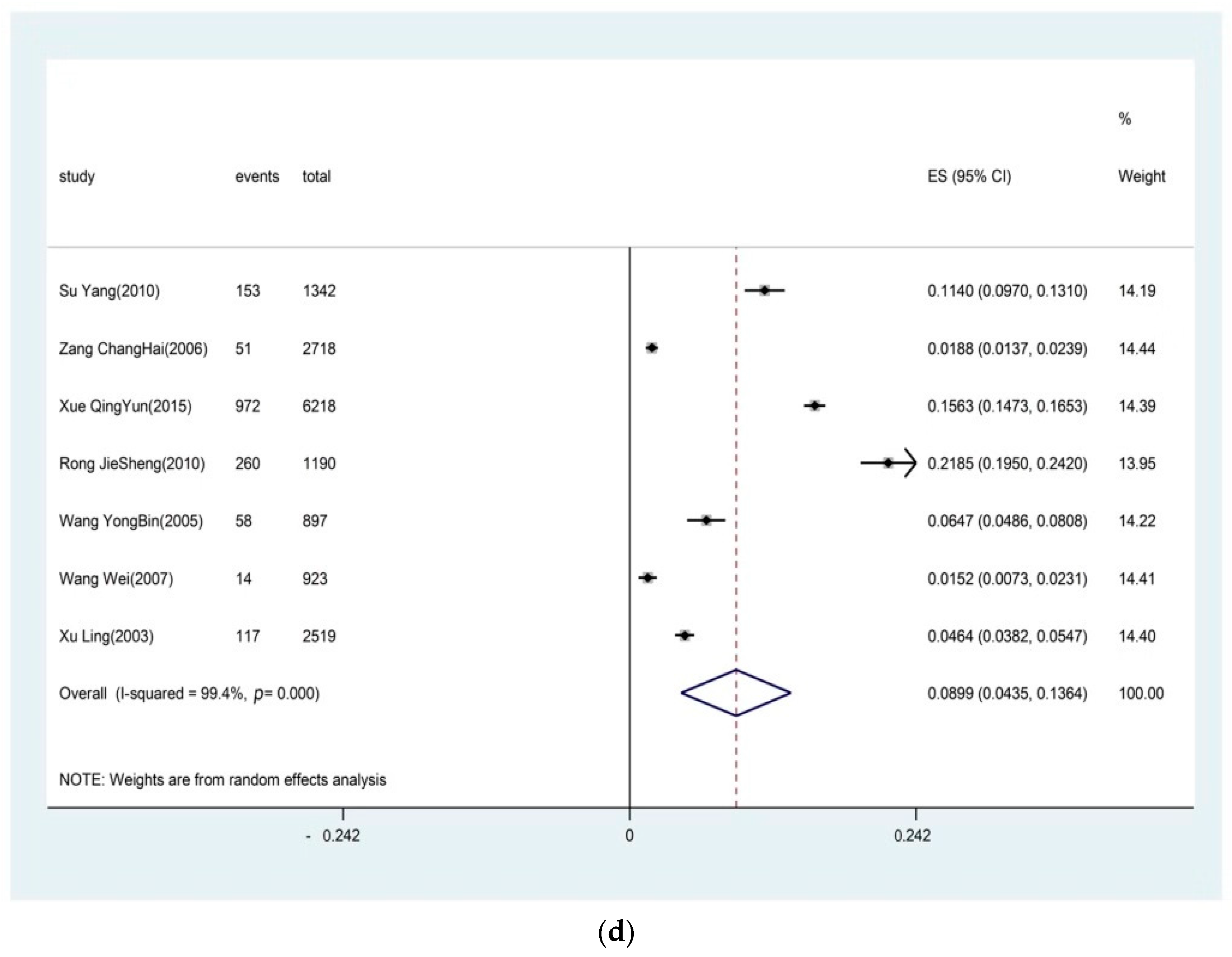 Ijerph 16 04701 g002c 550