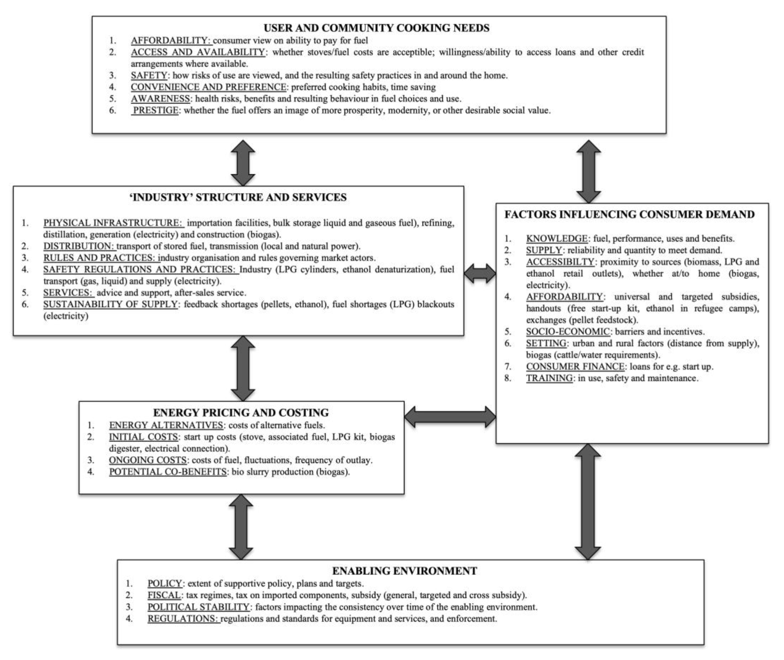 Ijerph 16 04702 g004 Ijerph 16 04702 g004