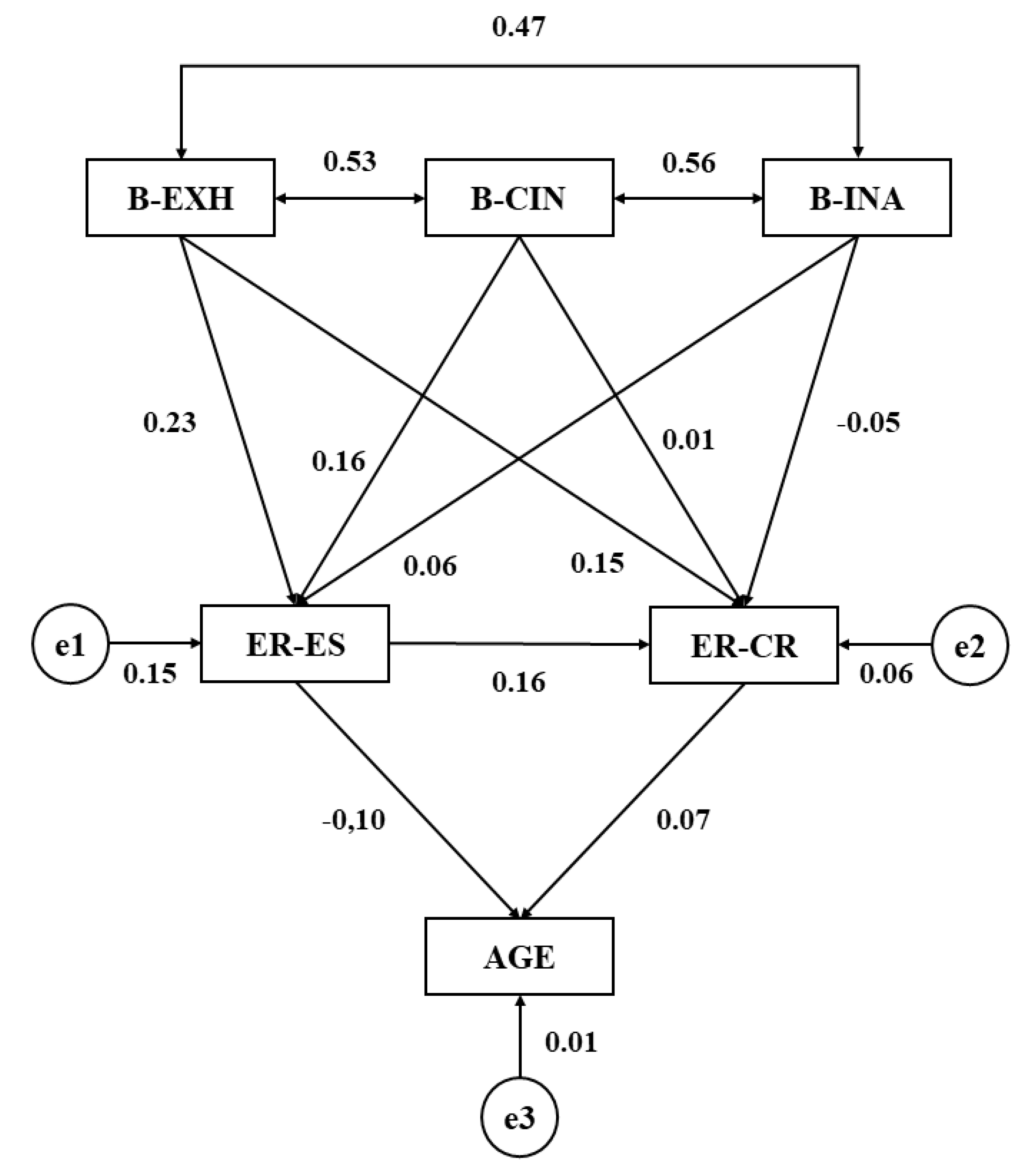 Ijerph 16 04703 g002 Ijerph 16 04703 g002