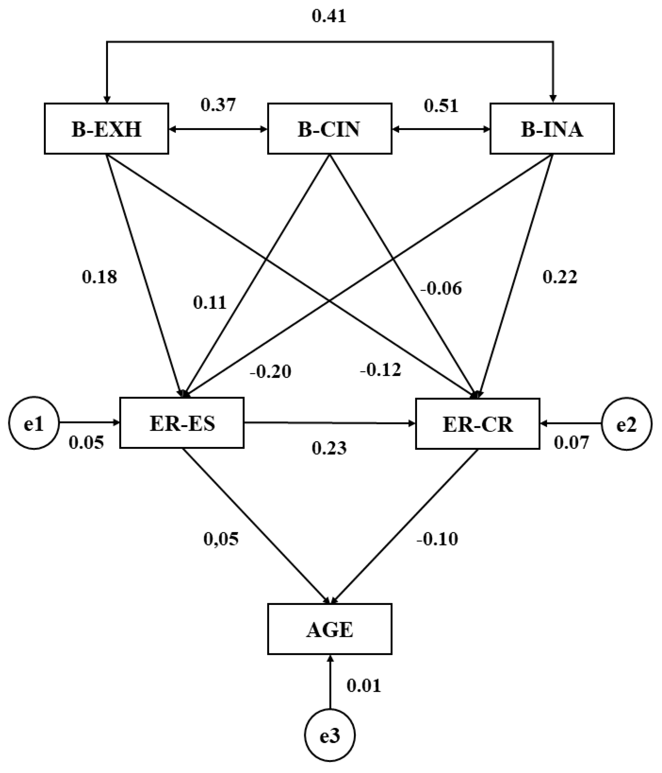 Ijerph 16 04703 g003 Ijerph 16 04703 g003
