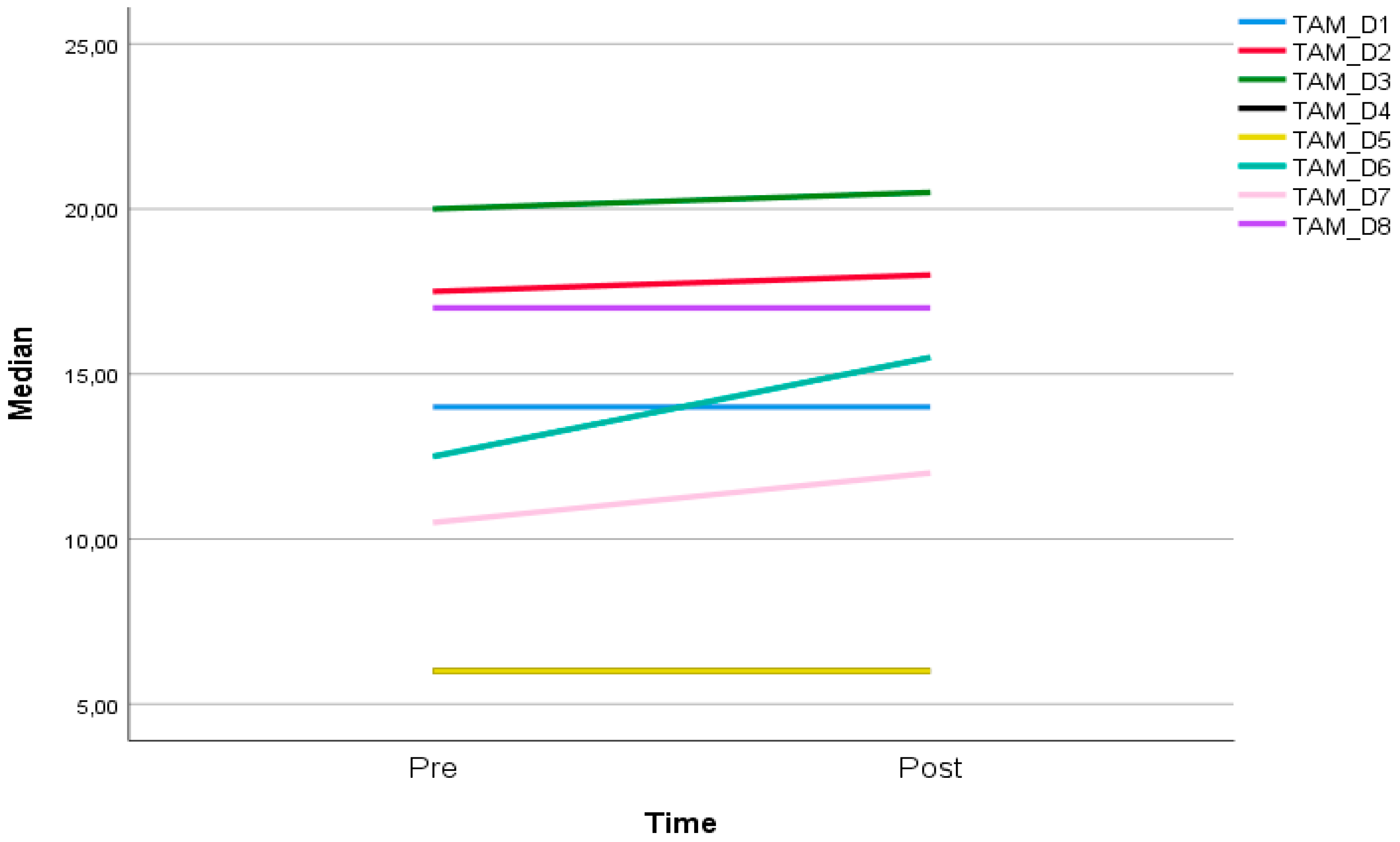 Ijerph 16 04706 g003