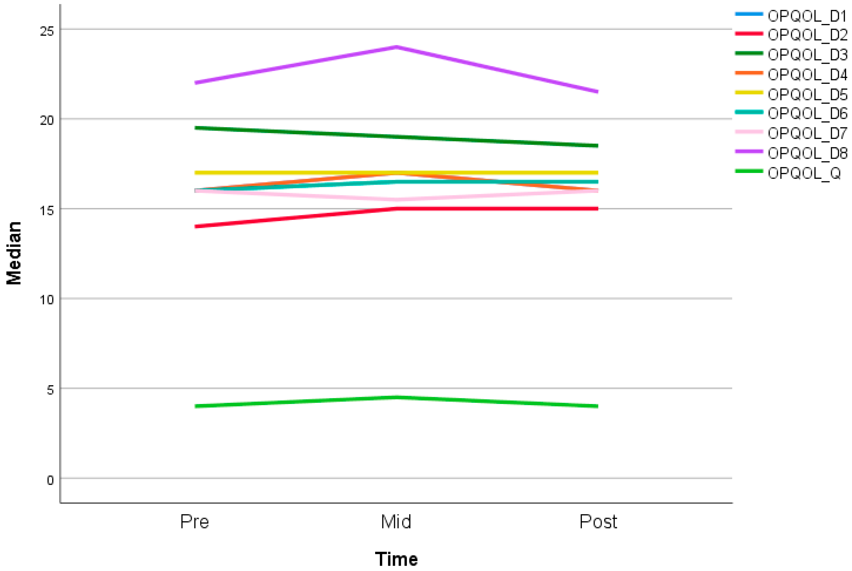 Ijerph 16 04706 g004