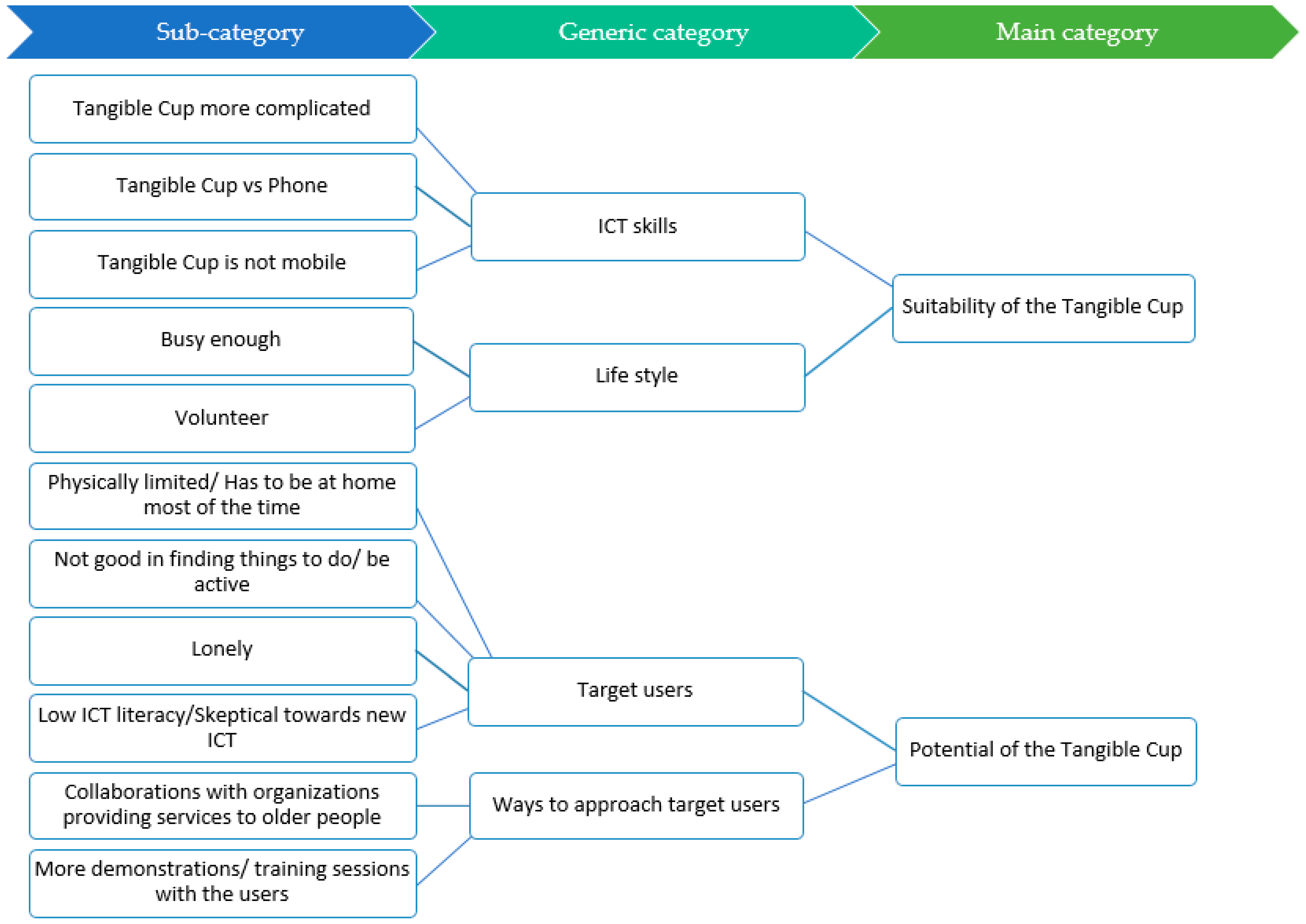 Ijerph 16 04706 g005