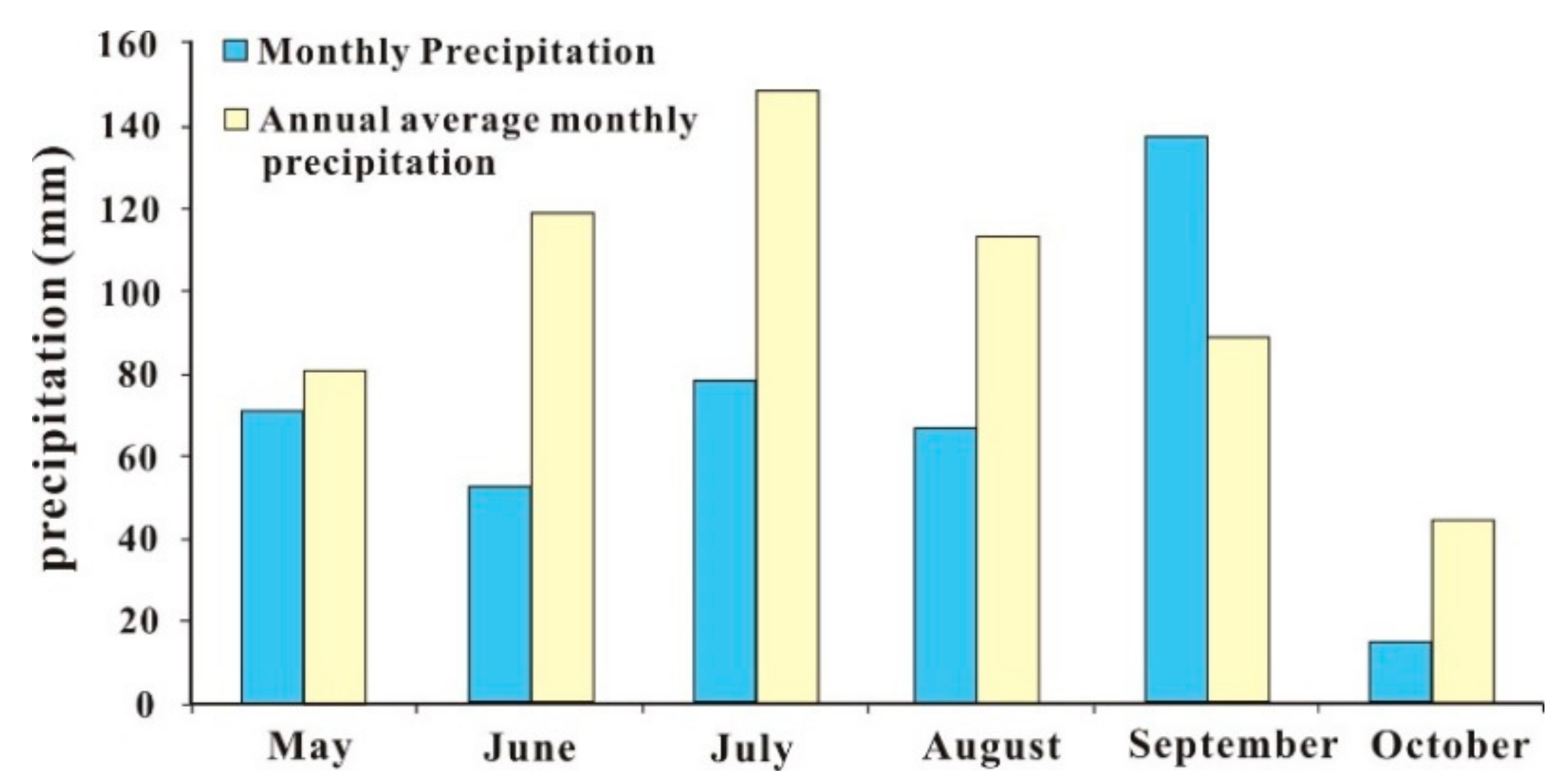 Ijerph 16 04707 g004 Ijerph 16 04707 g004