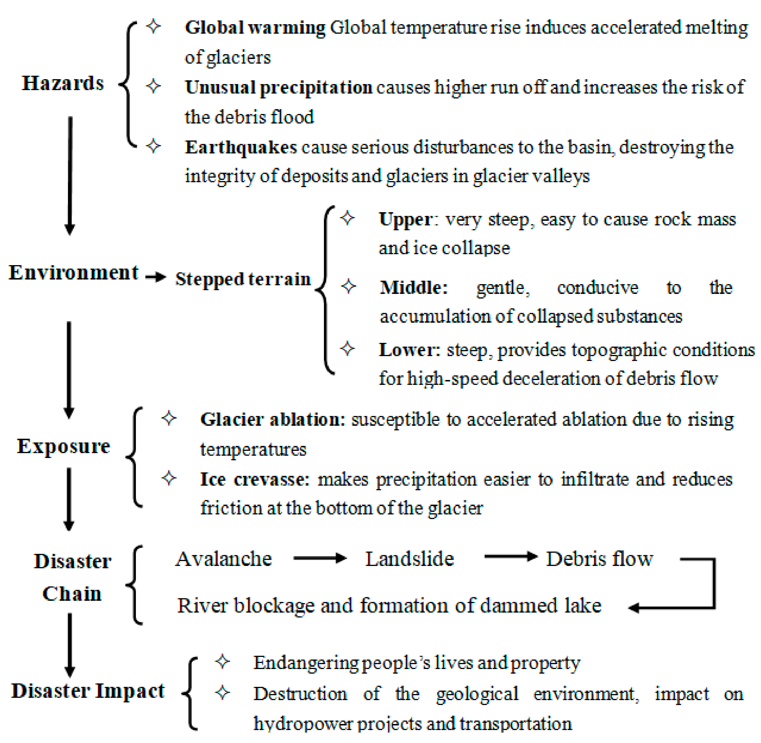 Ijerph 16 04707 g008 Ijerph 16 04707 g008