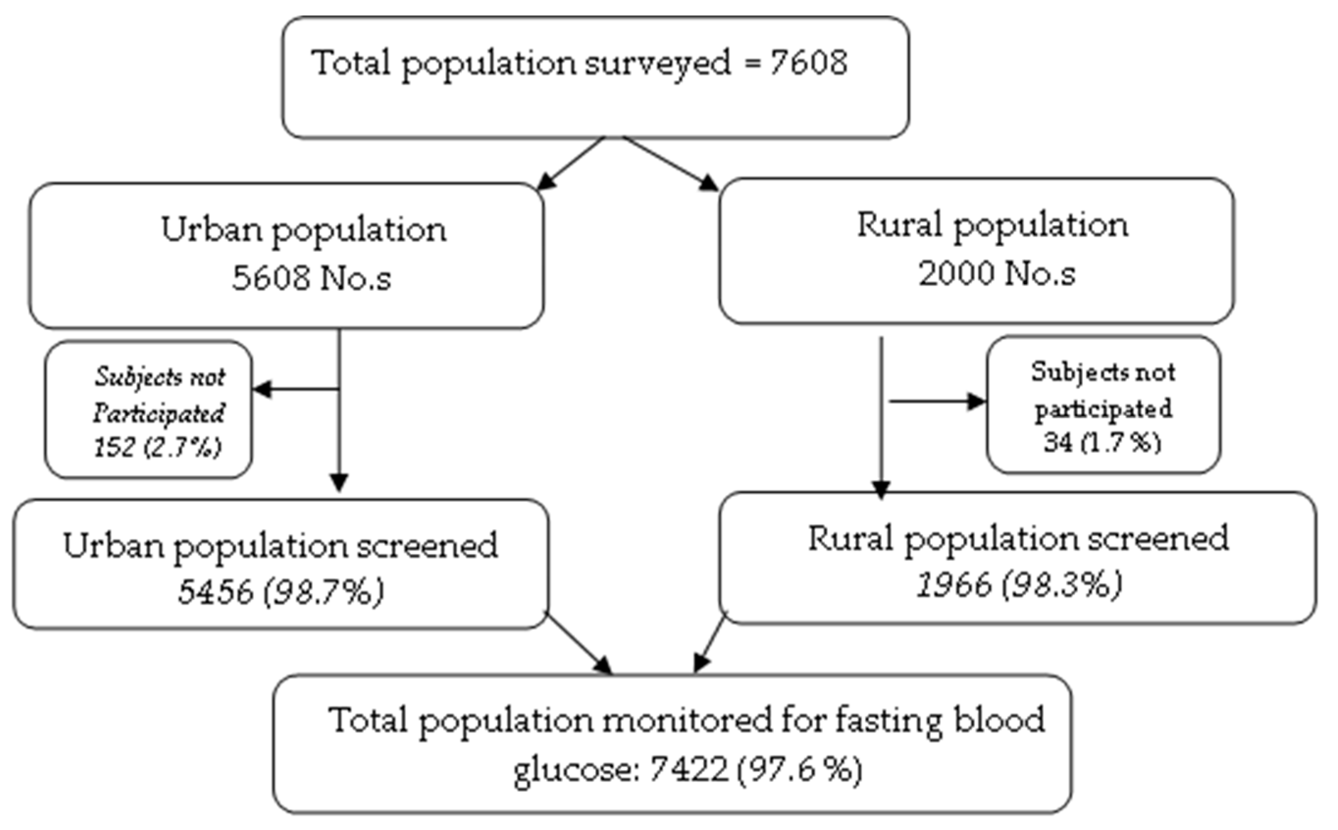 Ijerph 16 04708 g001 550