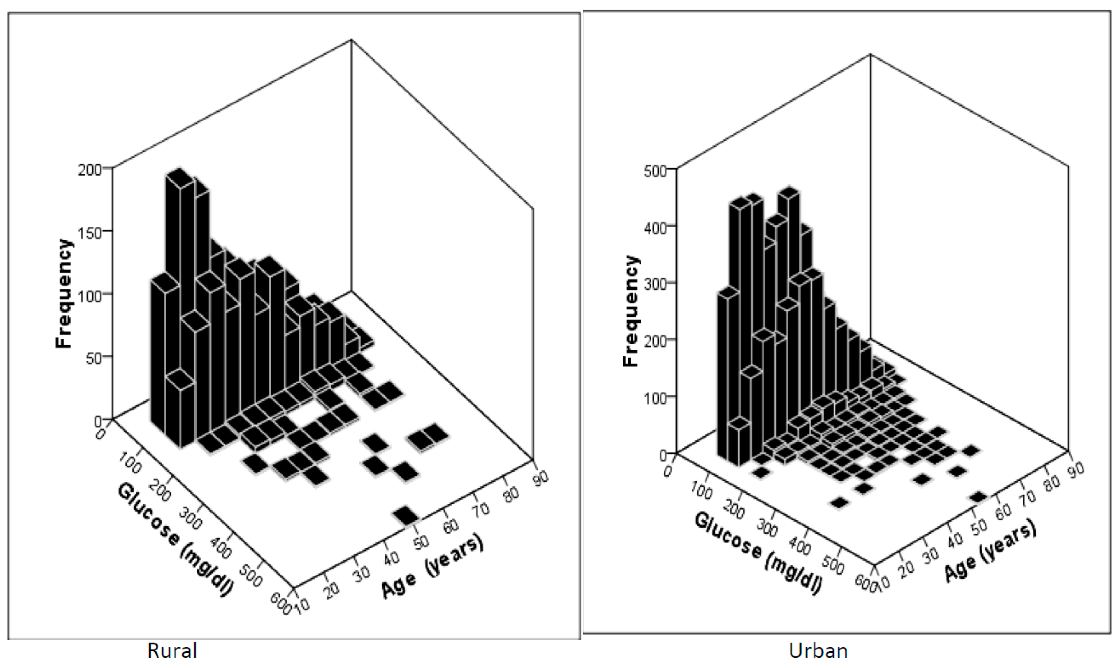 Ijerph 16 04708 g002 550