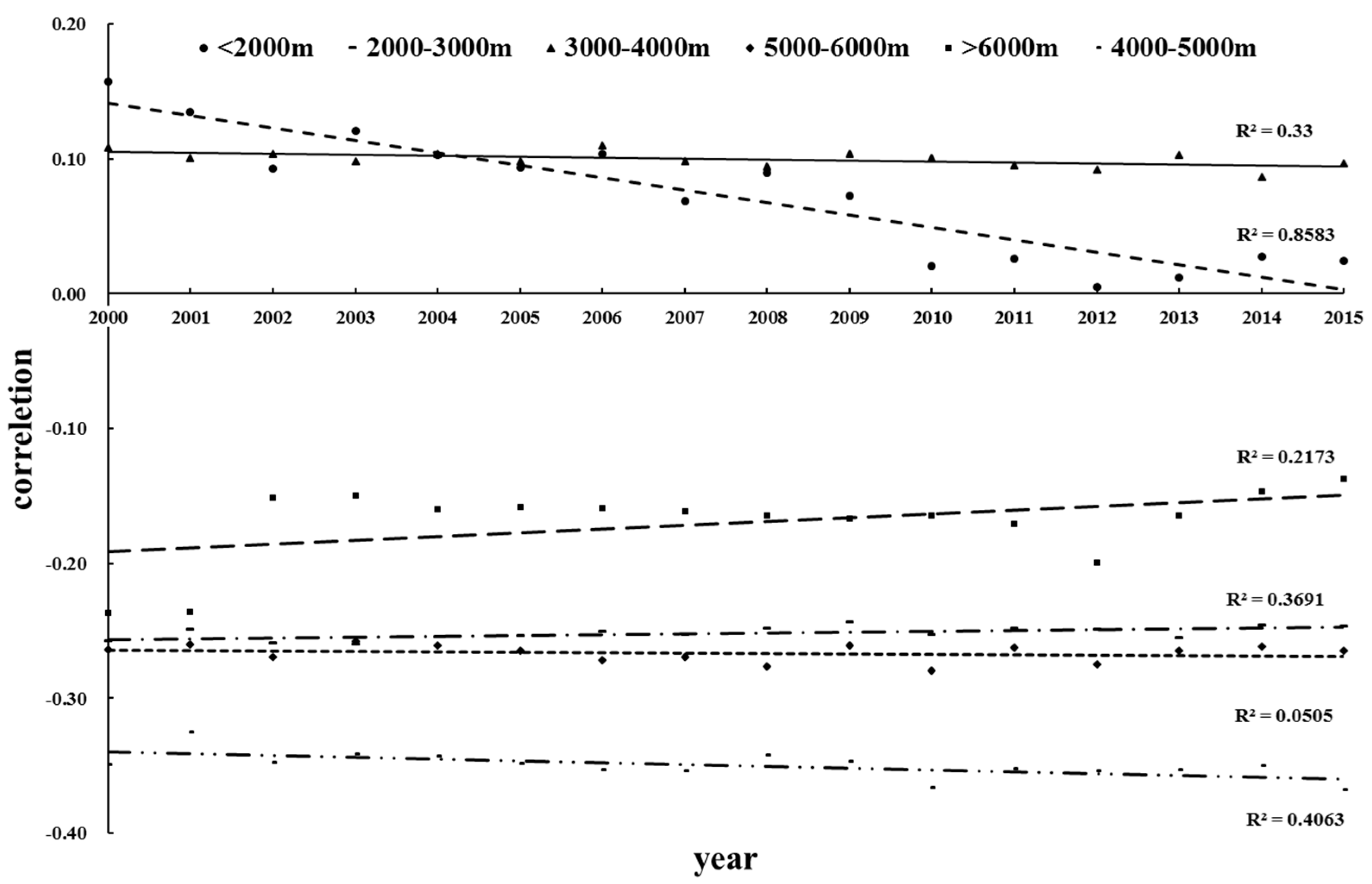 Ijerph 16 04709 g014