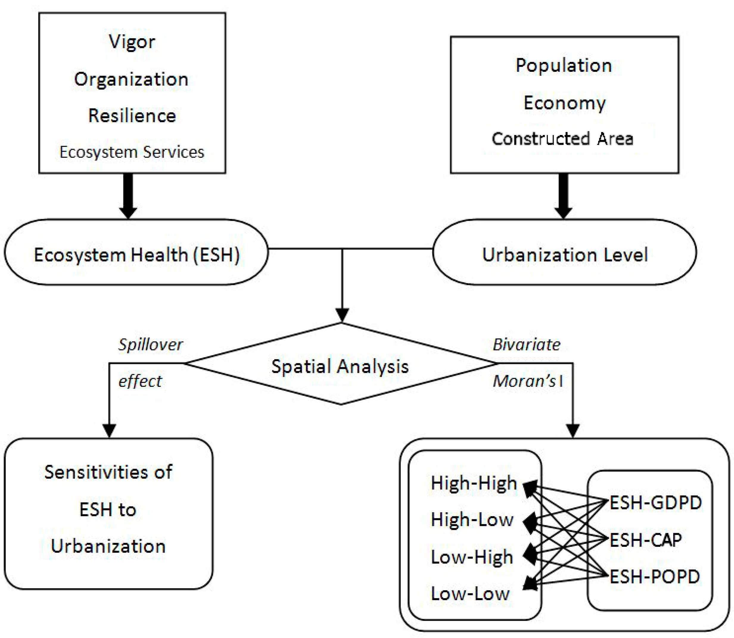 Ijerph 16 04717 g002 Ijerph 16 04717 g002