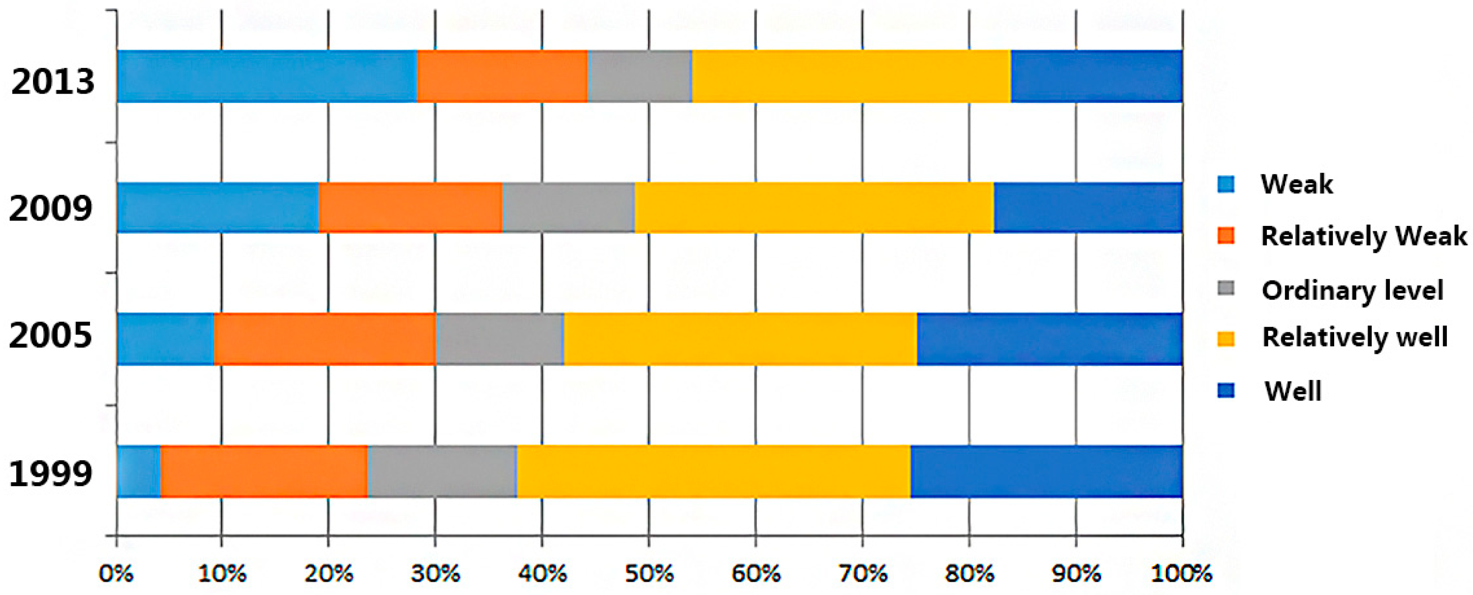 Ijerph 16 04717 g003 Ijerph 16 04717 g003