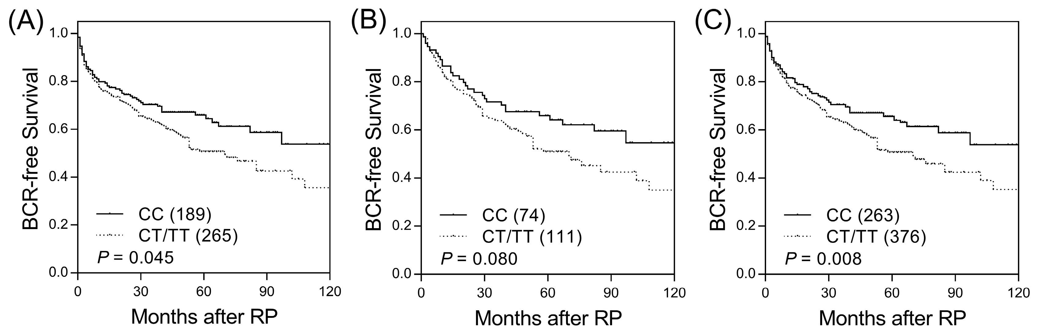 Ijerph 16 04723 g001 Ijerph 16 04723 g001