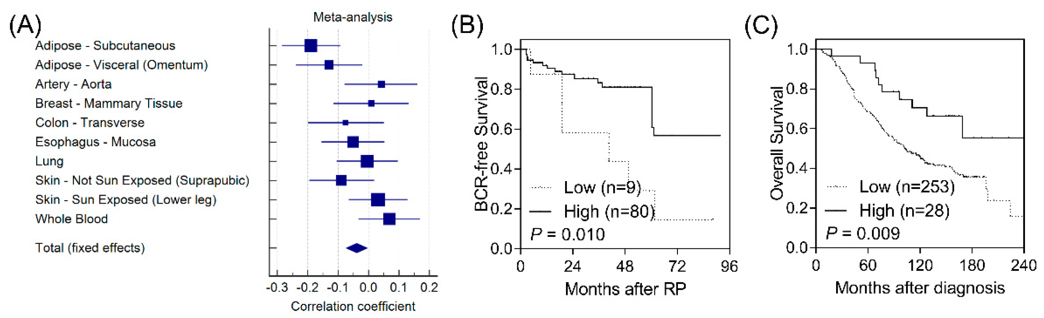 Ijerph 16 04723 g002 Ijerph 16 04723 g002