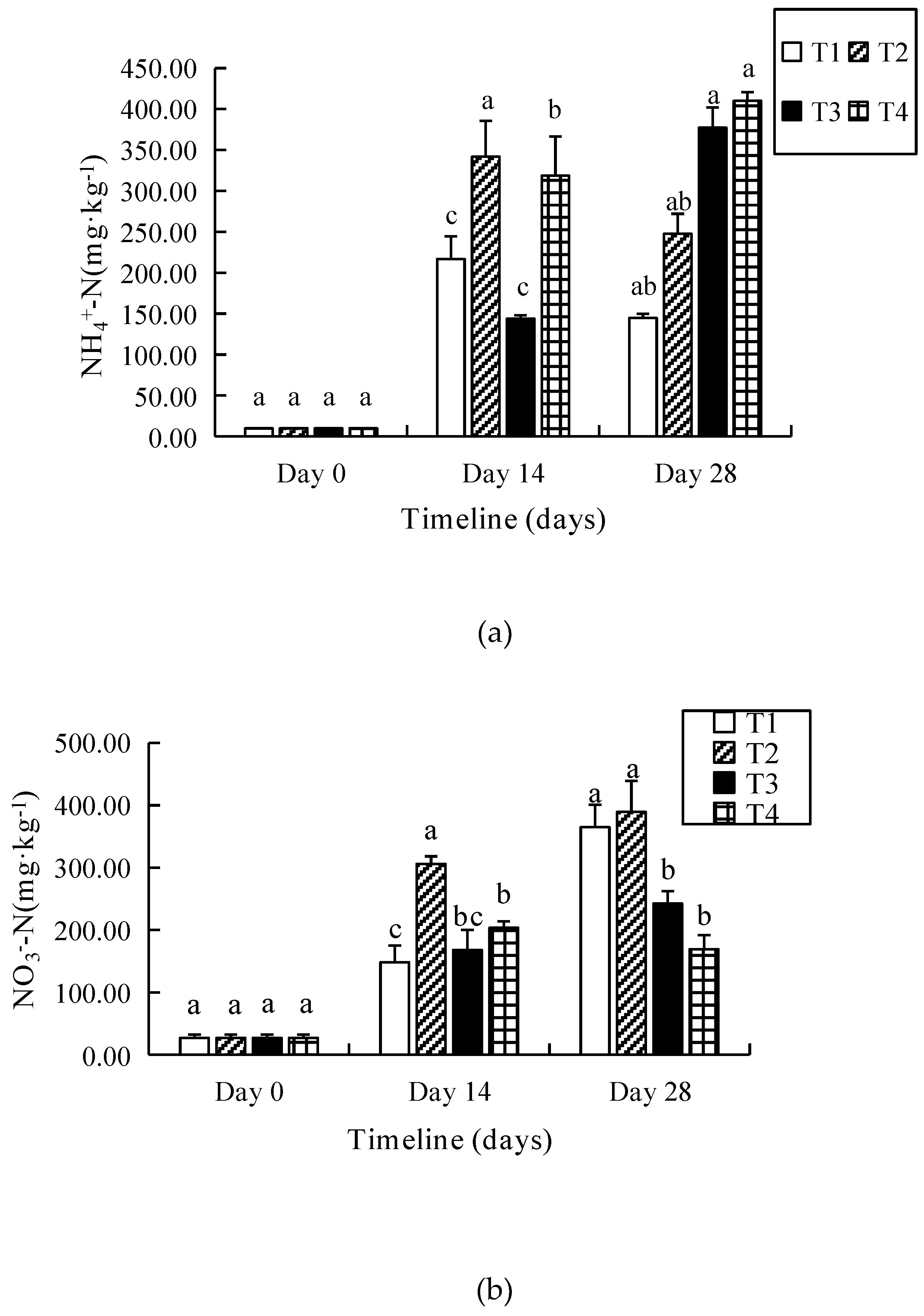 Ijerph 16 04737 g004a 550