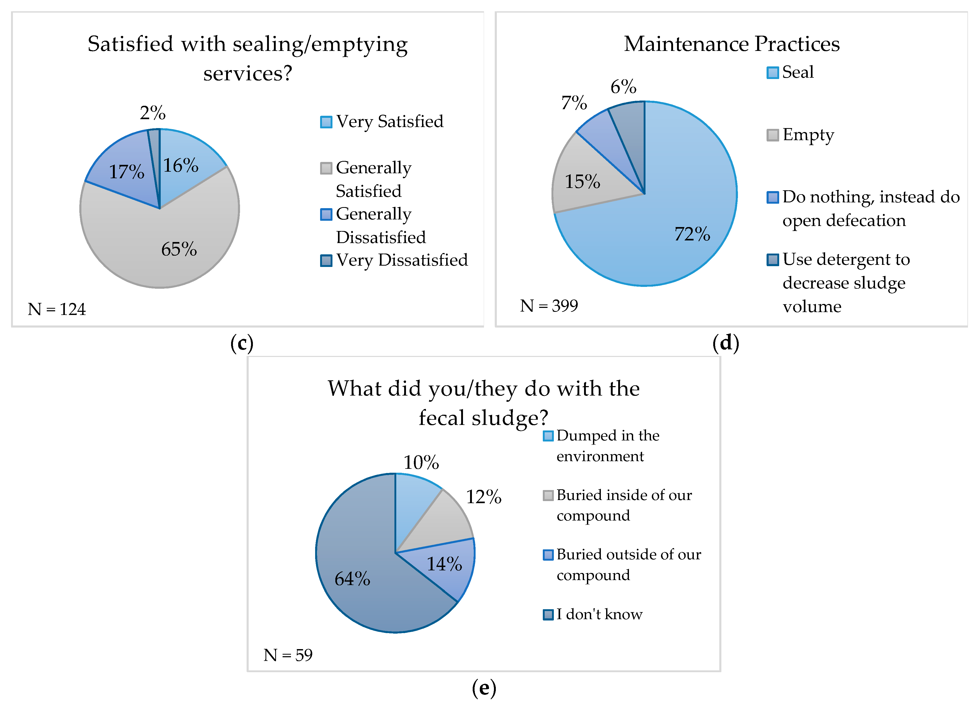 Ijerph 16 04738 g001b 550