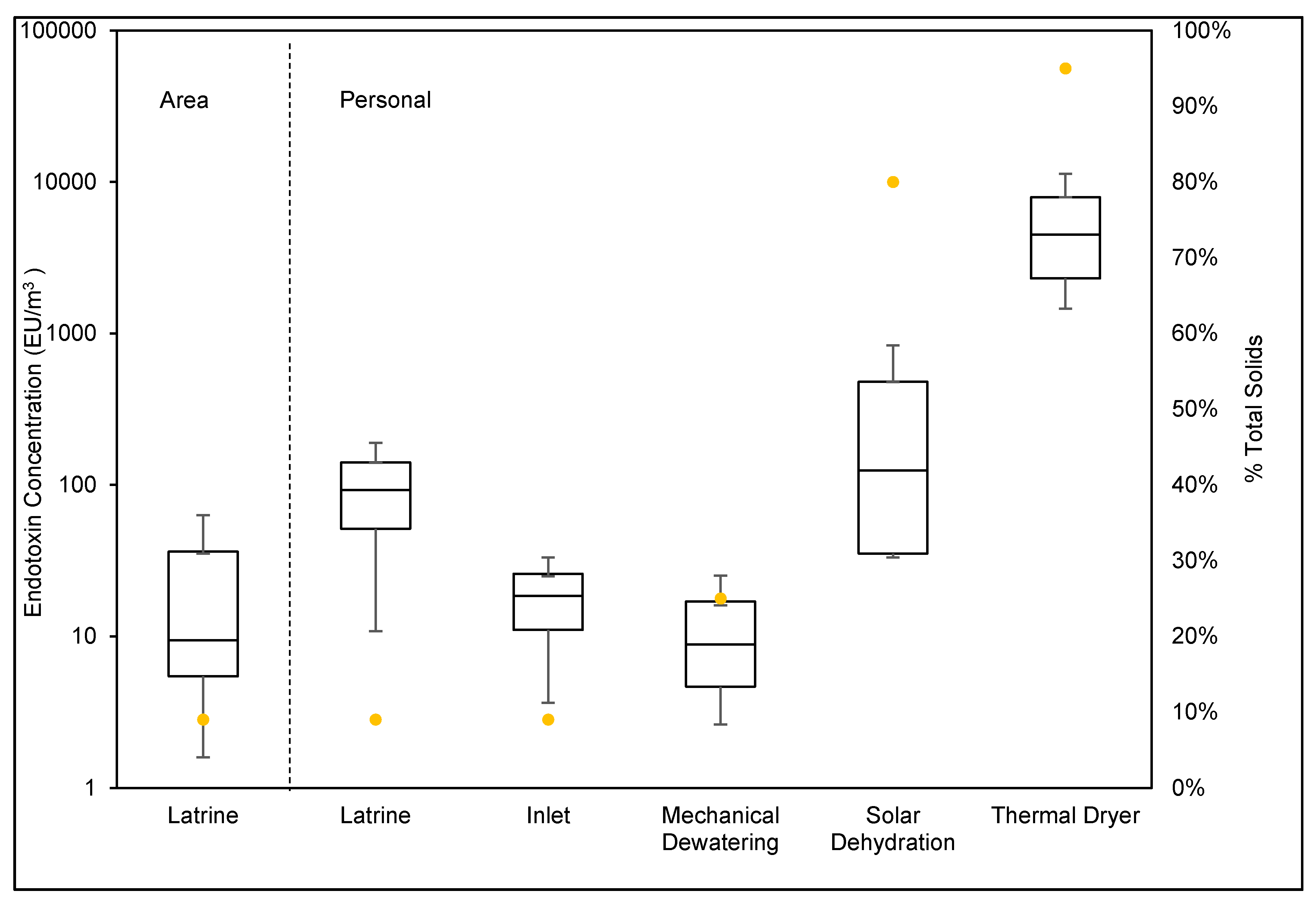 Ijerph 16 04740 g002 550