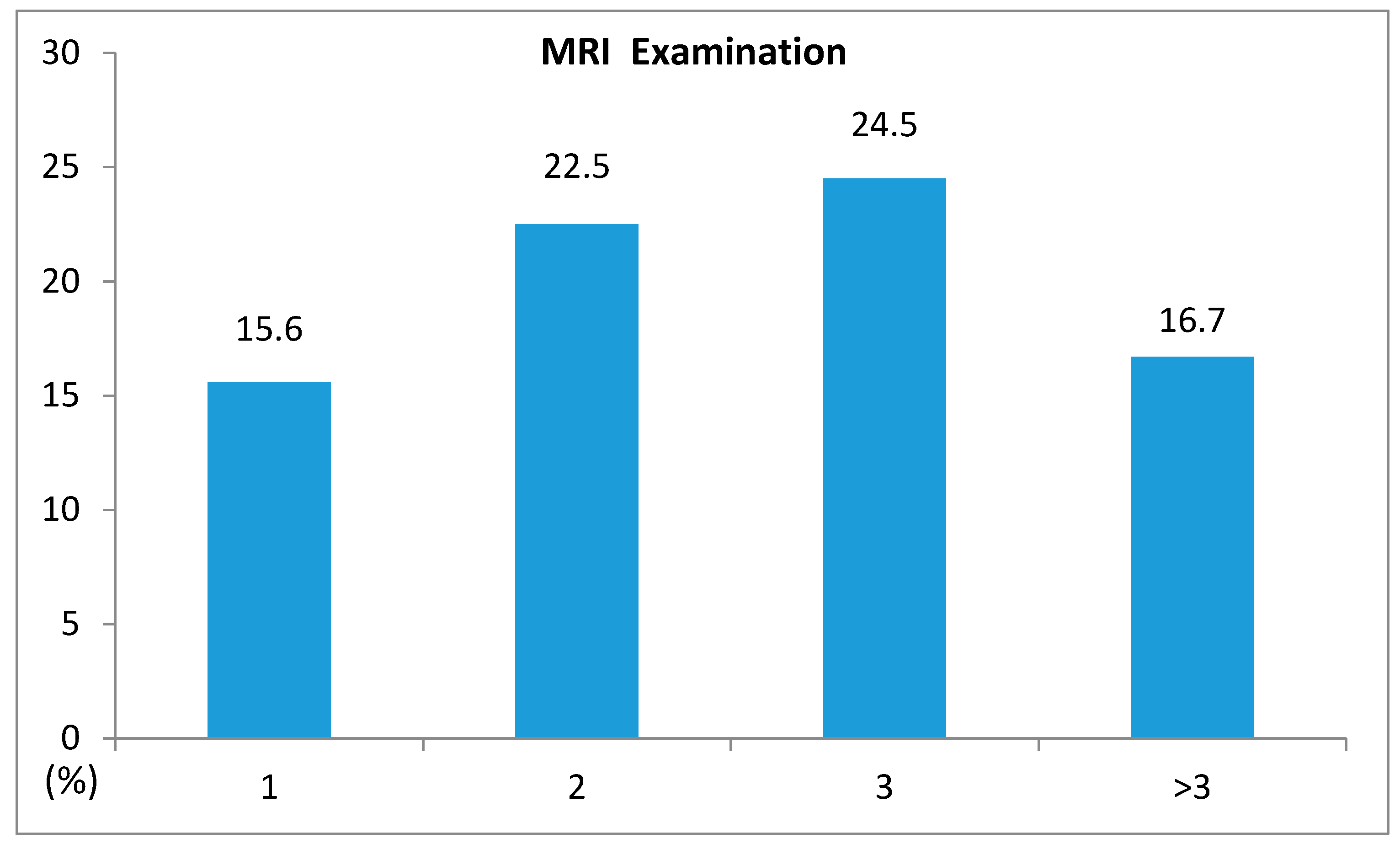 Ijerph 16 04741 g002
