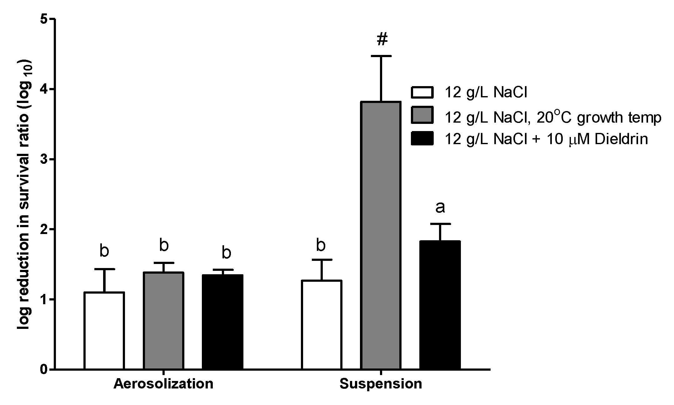 Ijerph 16 04745 g004