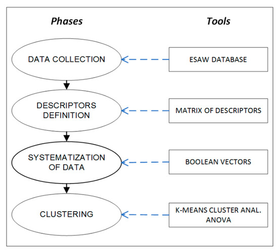 Ijerph Free Full Text Risk Profiling From The European Statistics On Accidents At Work Esaw Accidents Databases A Case Study In Construction Sites Html
