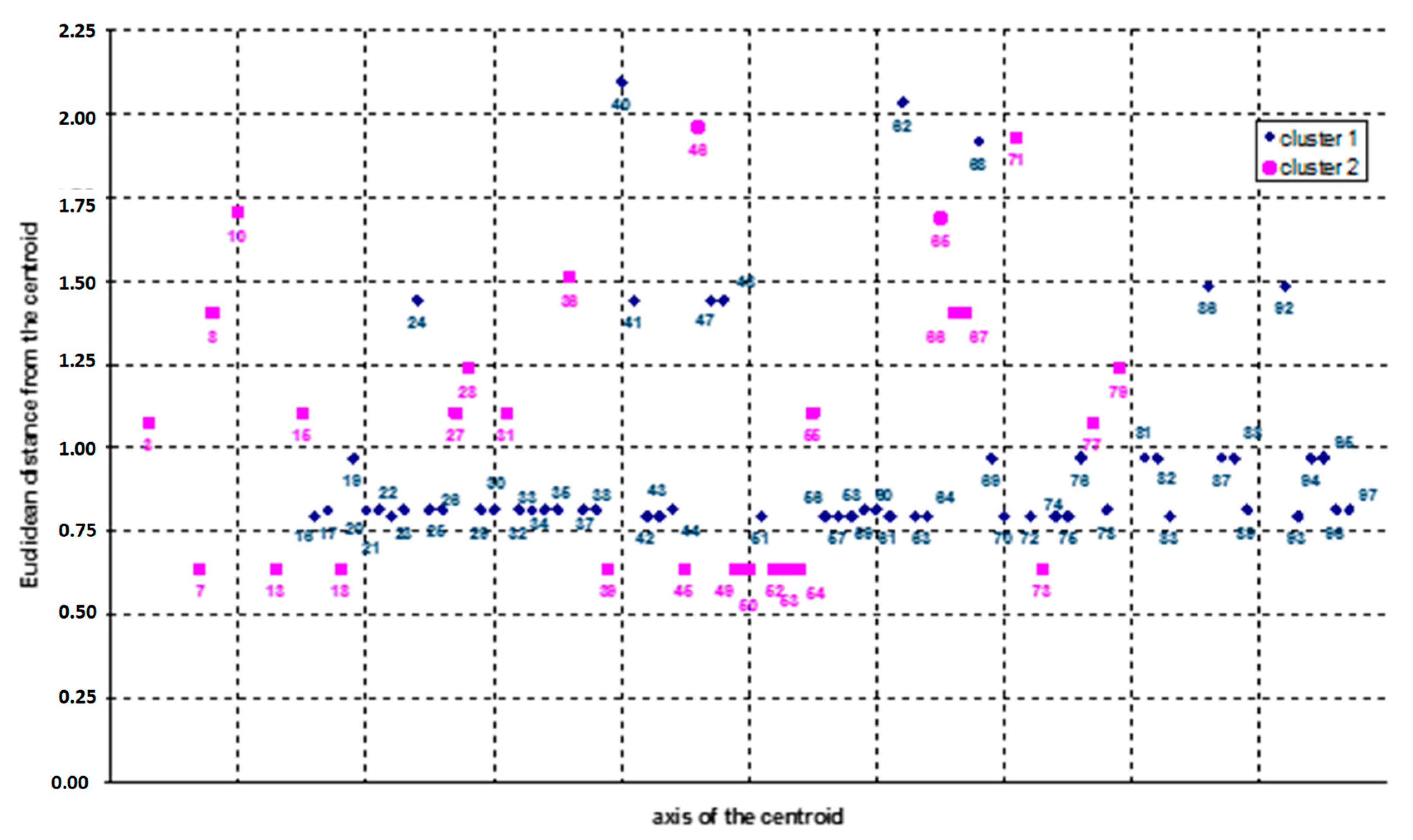 Ijerph 16 04748 g009